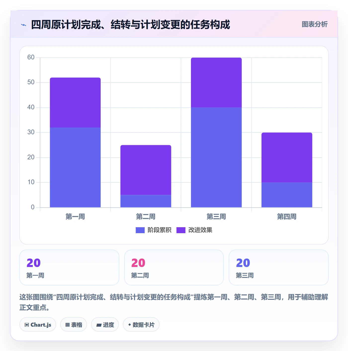 周视图落地方案:研发团队开展日历视图的数据分析案例解析
