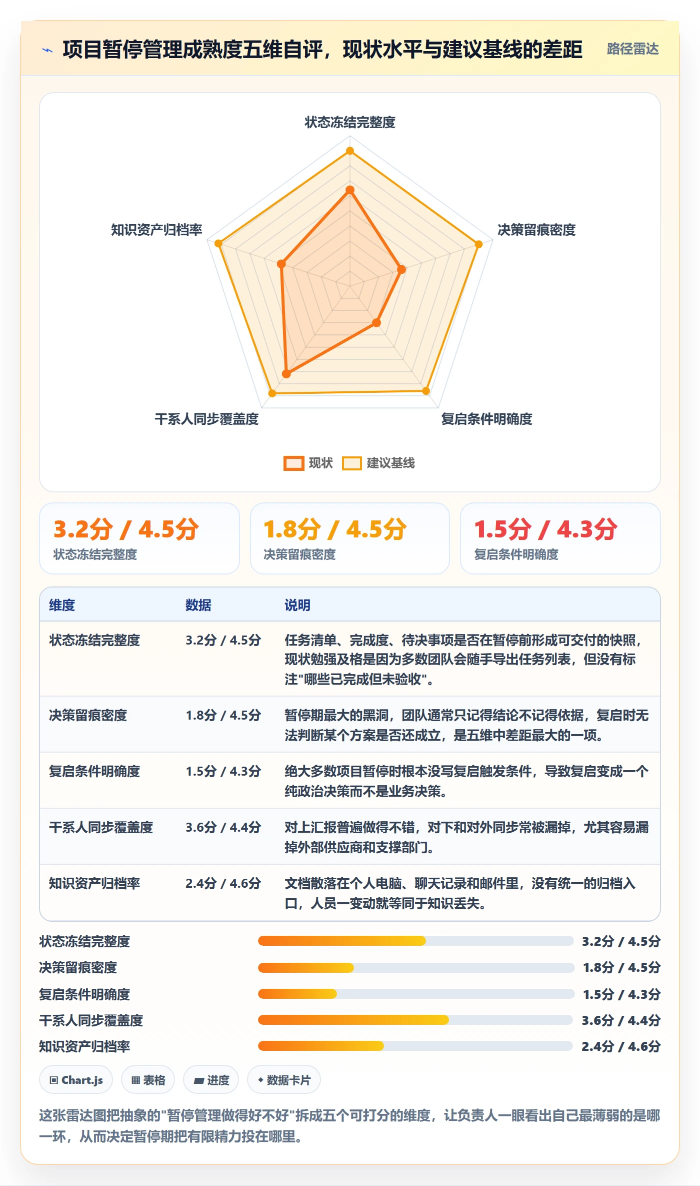 暂停管理指南：项目负责人如何做好任务执行，协同管理全流程