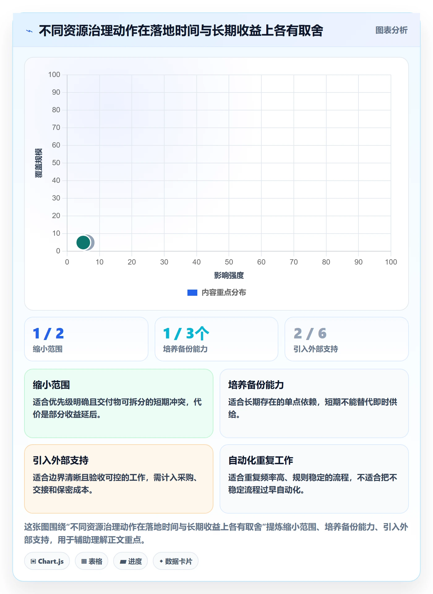 团队最佳实践:企业管理者资源管理实操方法,常见问题