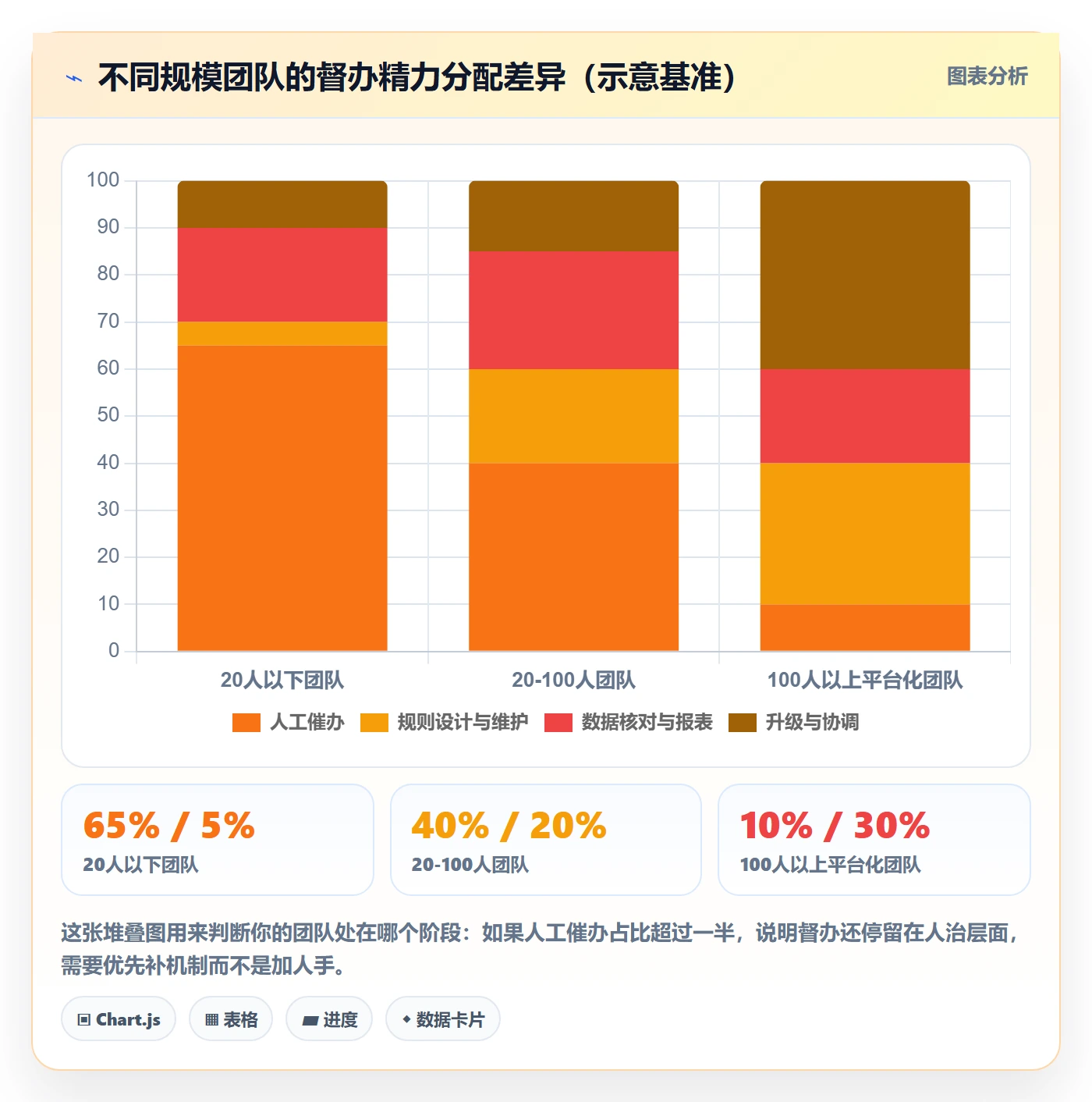 督办管理指南：项目负责人如何做好任务提醒，流程优化全流程
