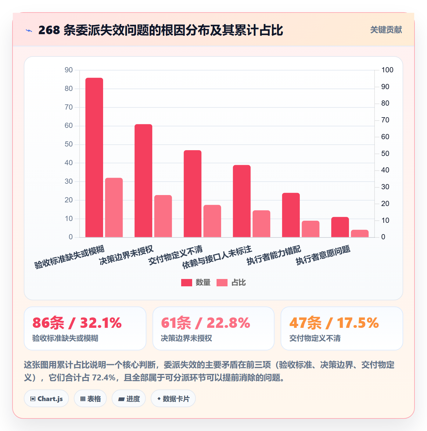 任务分派委派全流程：项目经理流程优化与一文讲清
