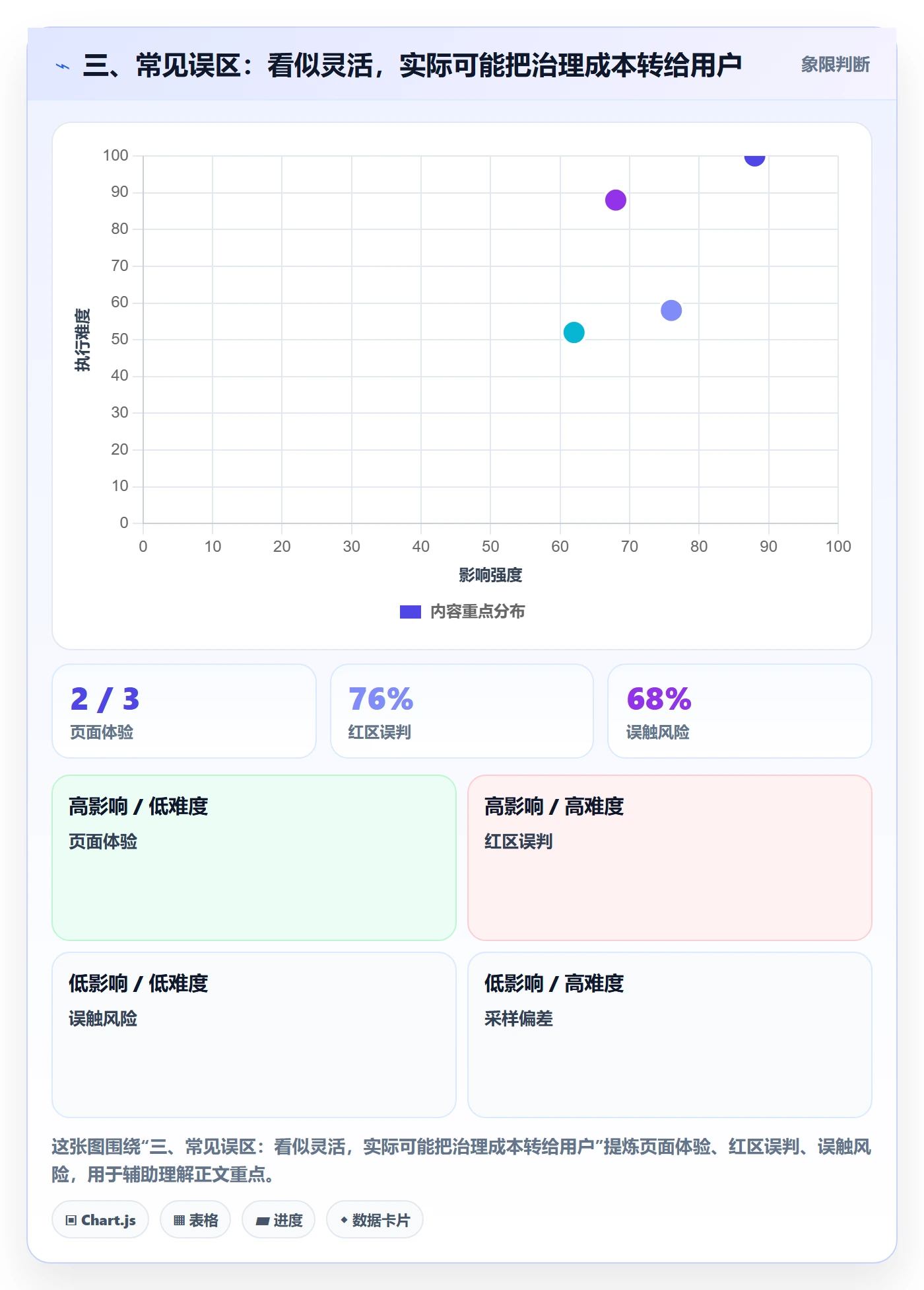 三、常见误区:看似灵活,实际可能把治理成本转给用户