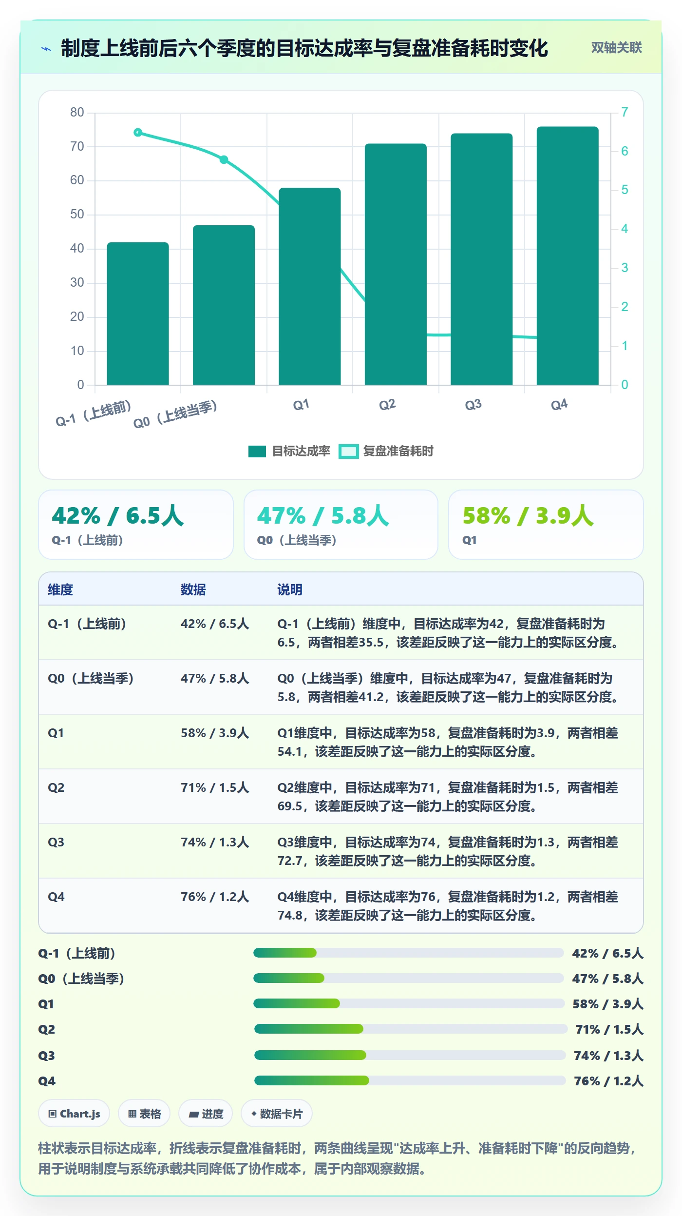 项目目标关键结果教程:项目负责人制度设计,避坑指南
