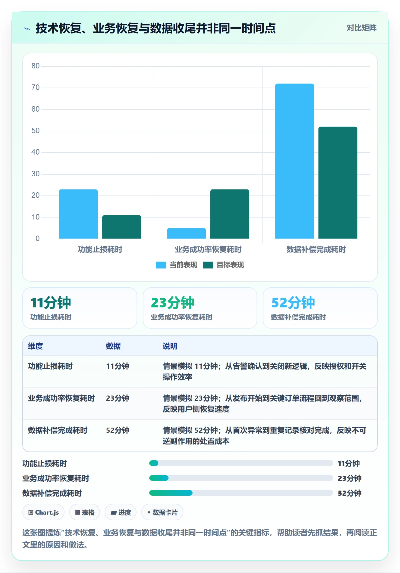 回滚最佳实践:PMO发布管理制度设计,常见问题