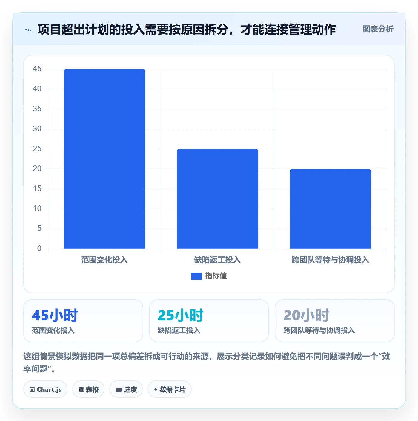 实际工时落地方案：企业管理者开展工时管理的效率提升案例解析