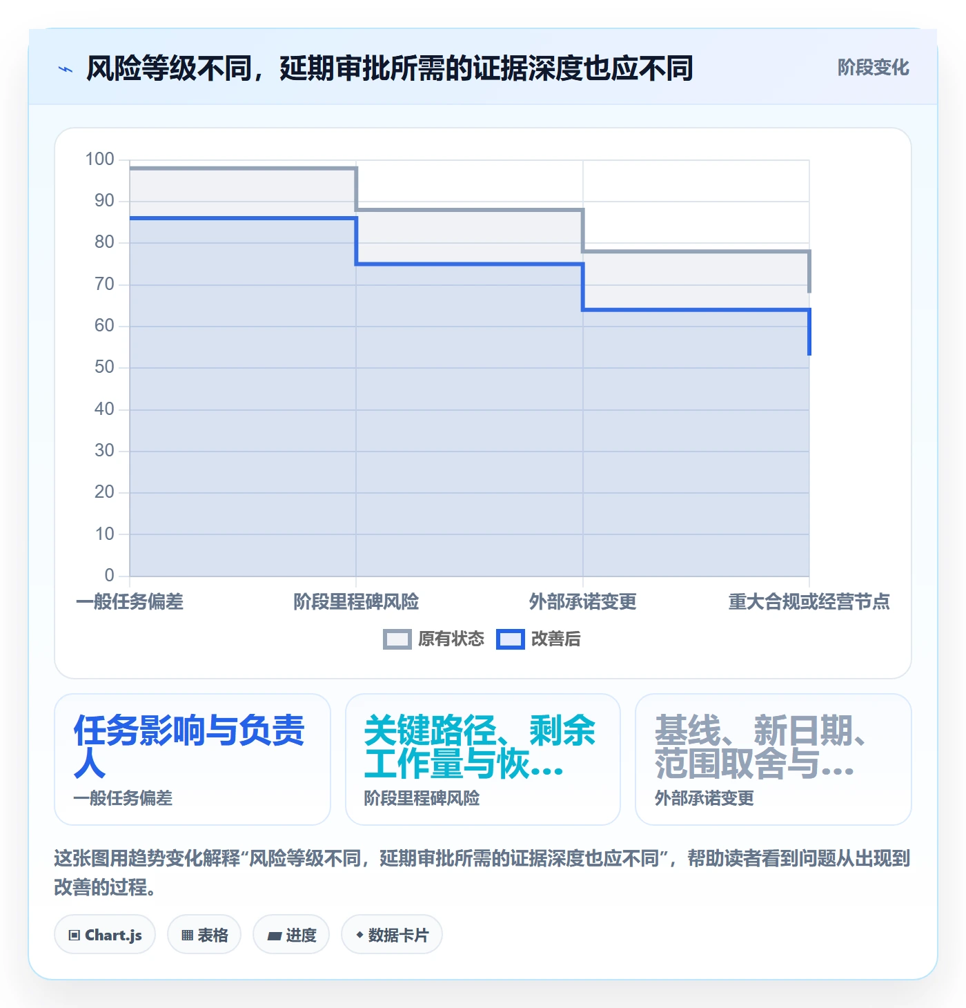 延期管理如何做好延期原因?项目经理制度设计与操作步骤