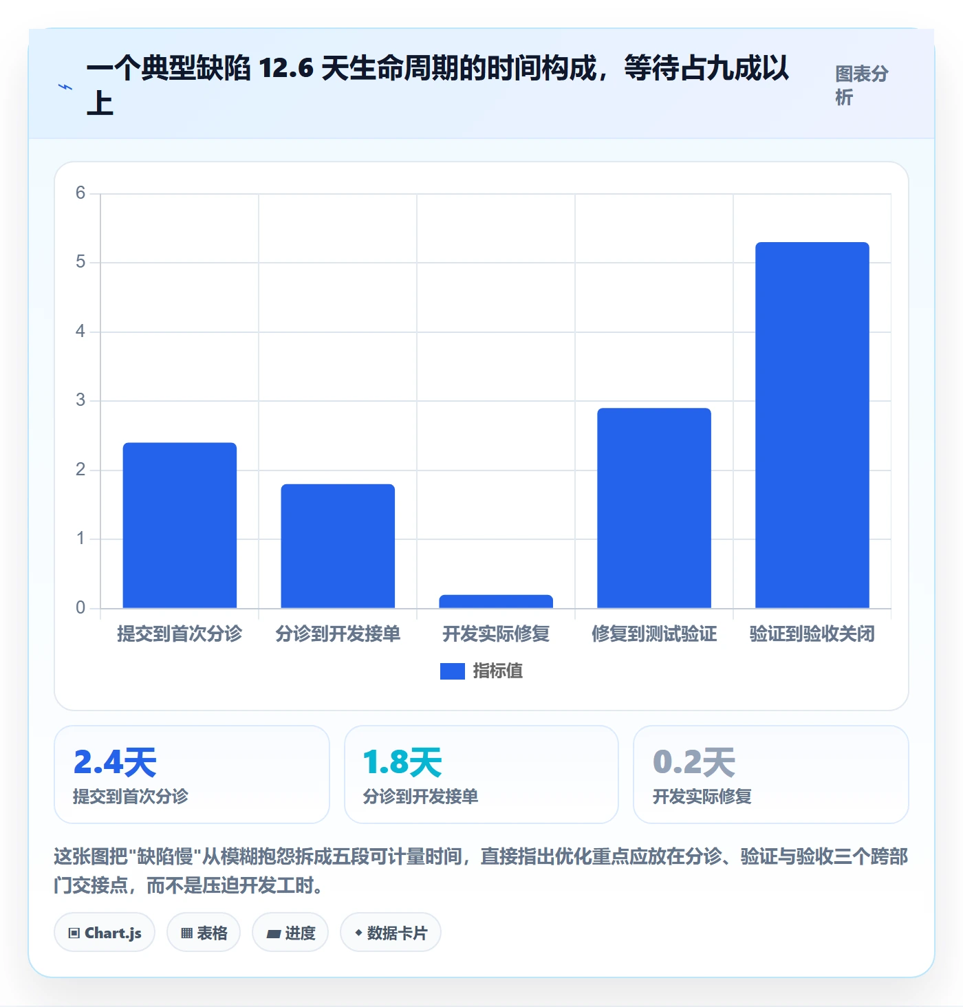 问题管理指南：跨部门团队如何做好Bug / 缺陷，流程优化全流程