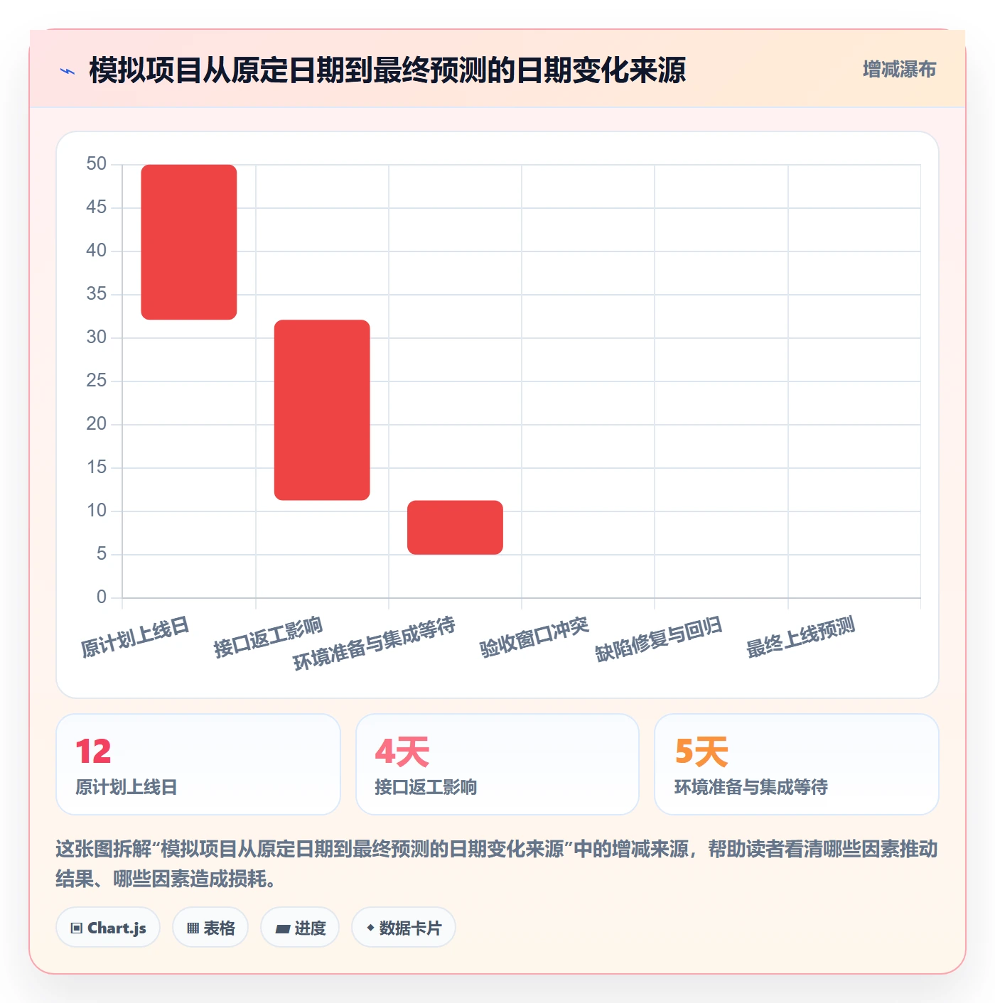 延期管理延期教程:管理层数据分析,避坑指南