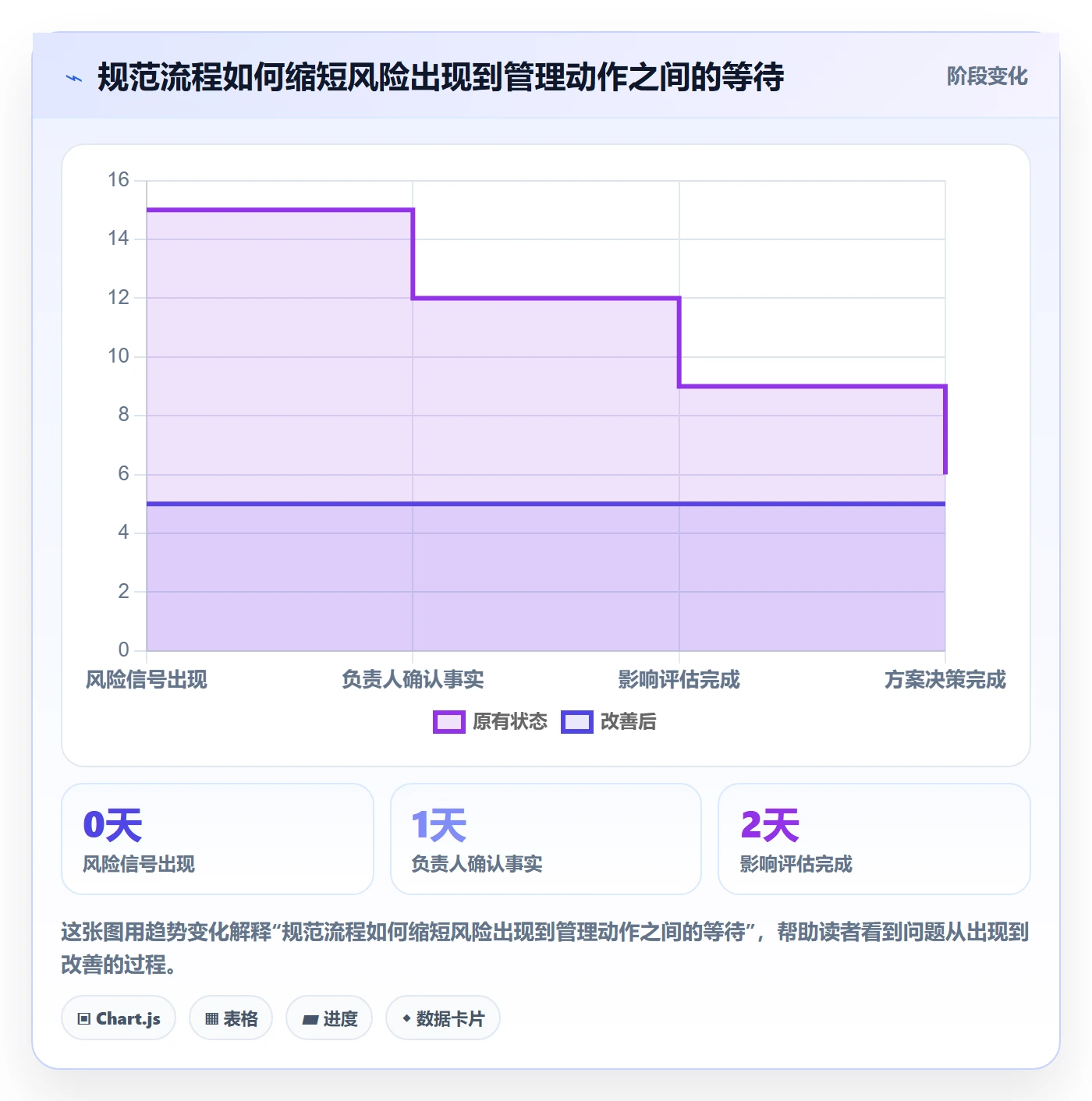 延期原因实操方法:研发团队提升延期管理效率的流程优化方法与模板