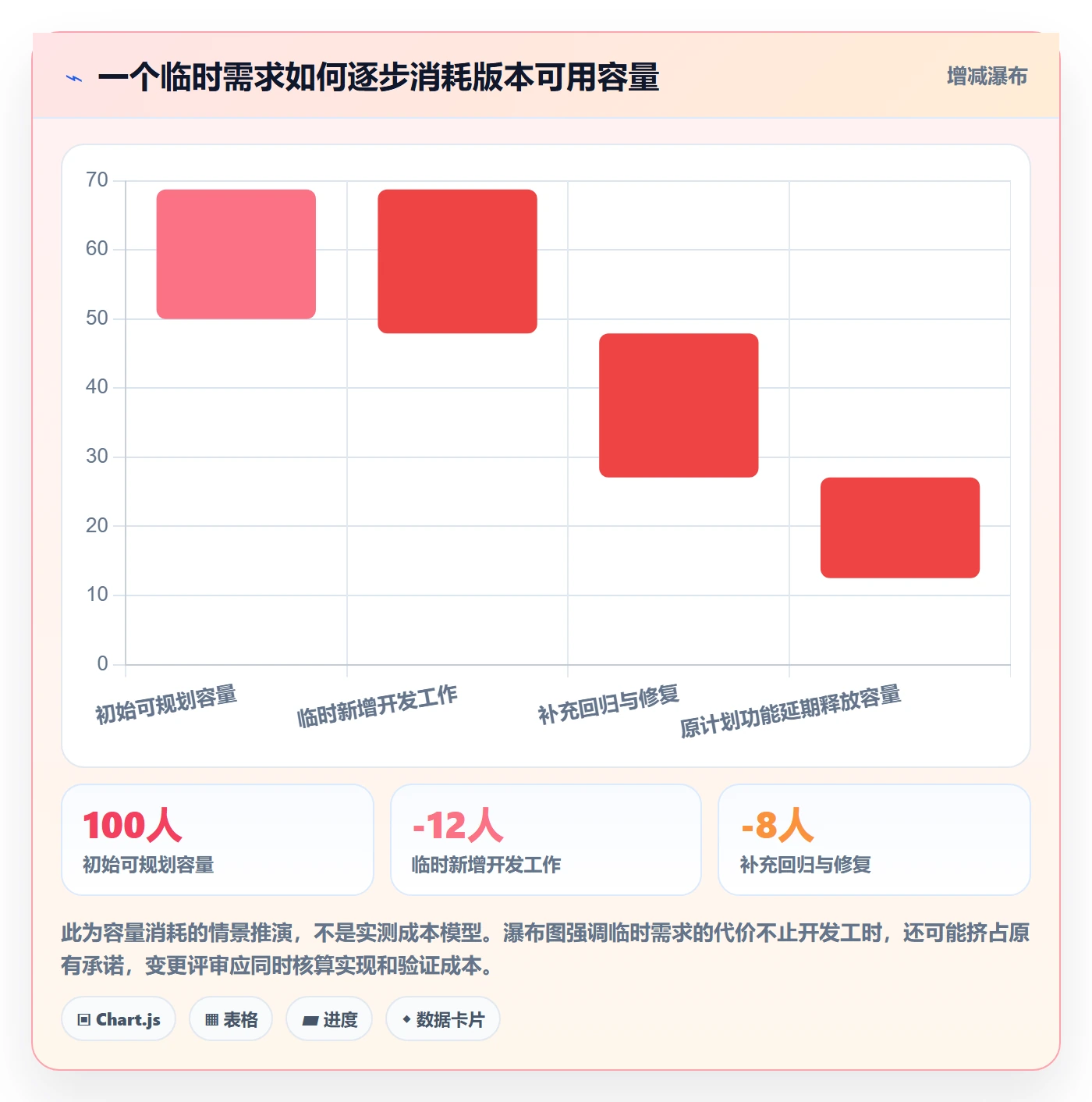 版本怎么做？企业管理者制度设计：版本管理从0到1