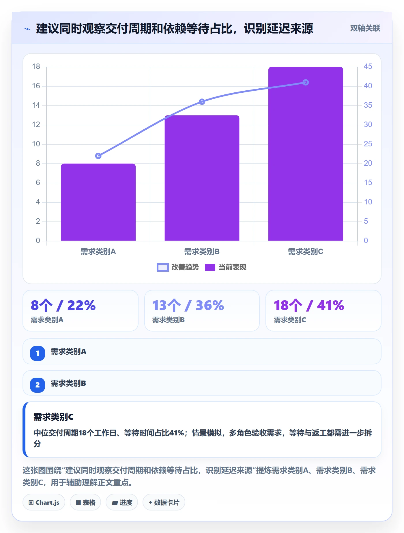 需求排期最佳实践:项目成员需求排期协同管理,常见问题