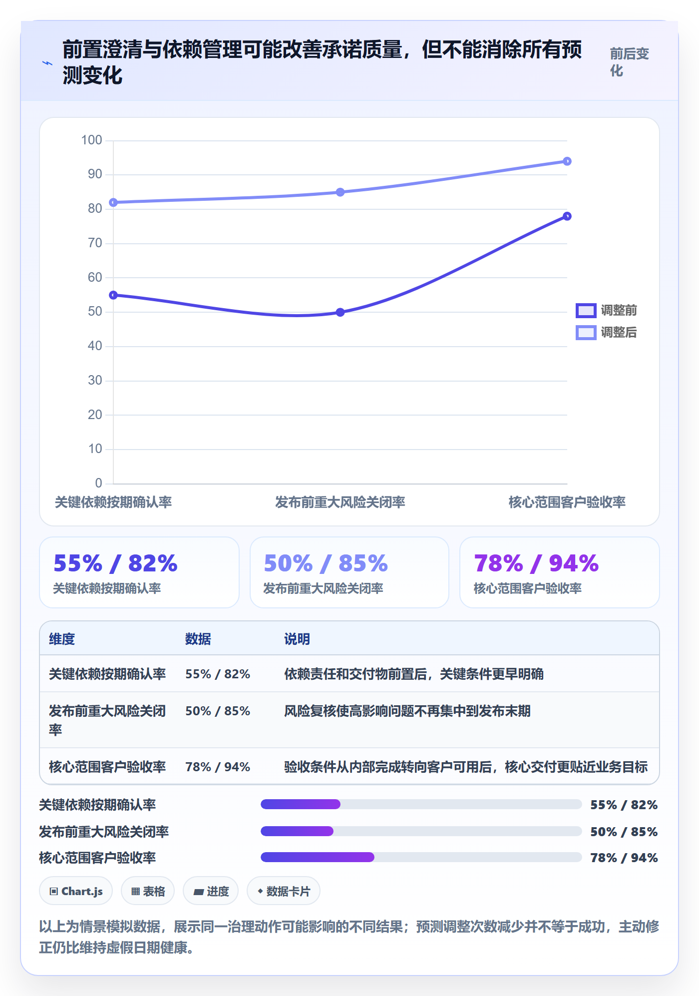 版本内容最佳实践：管理层版本管理落地方案，常见问题