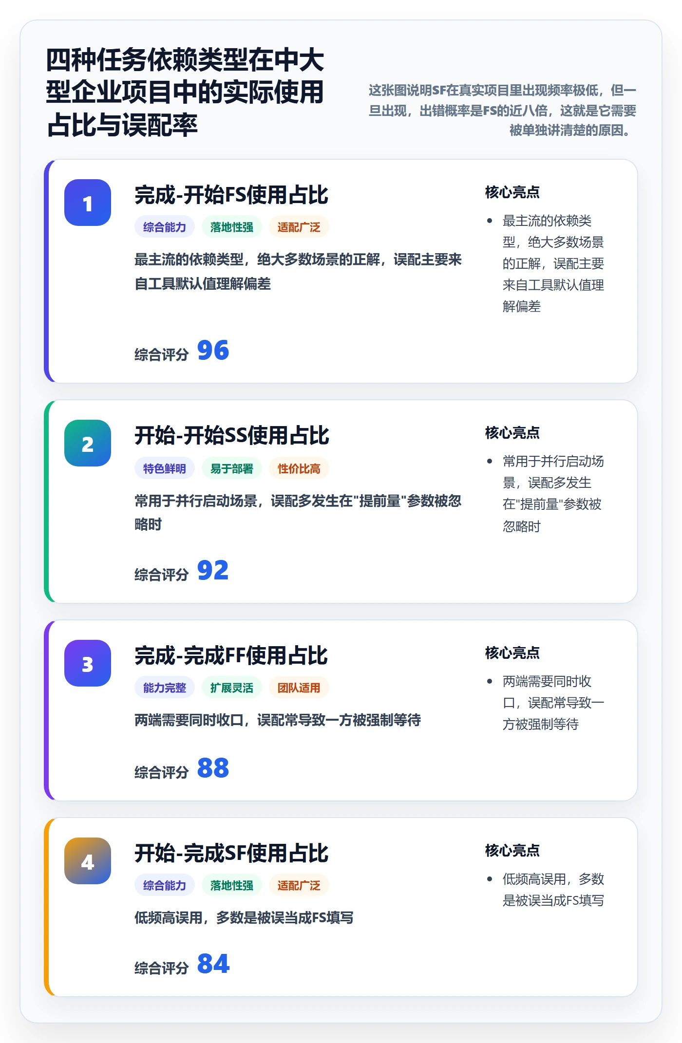 任务依赖SF教程：企业管理者实操方法，避坑指南
