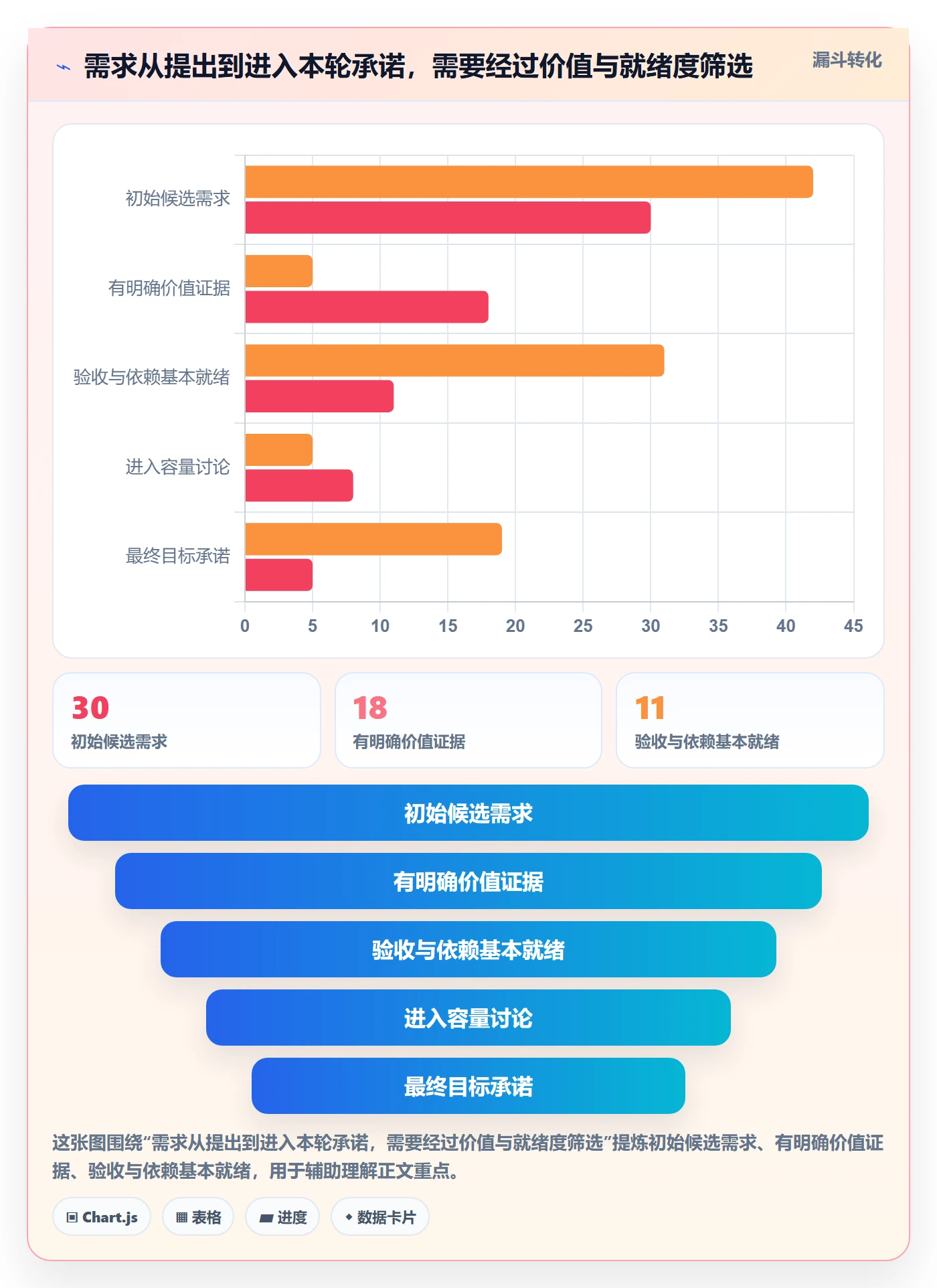 需求排期迭代规划教程：项目负责人数据分析，避坑指南