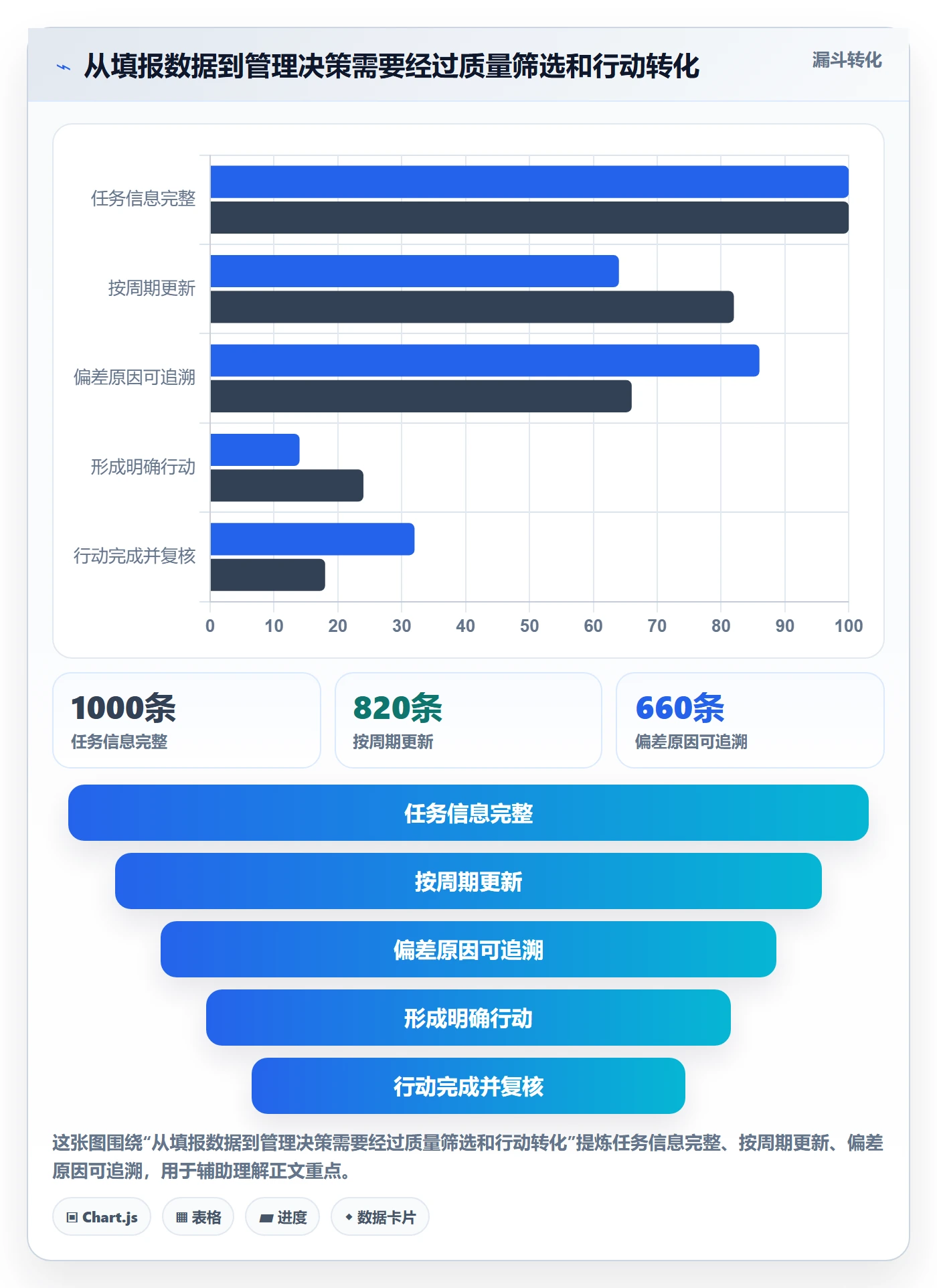计划工时最佳实践:PMO工时管理落地方案,常见问题