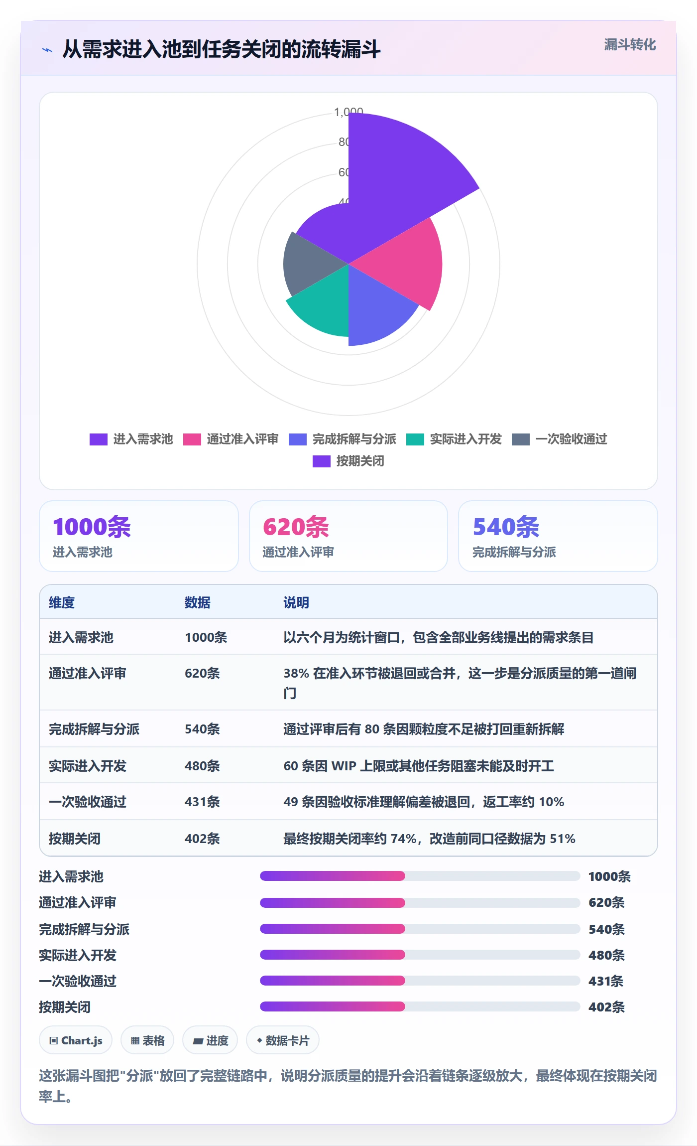 多人任务管理指南:PMO如何做好任务分派,效率提升全流程