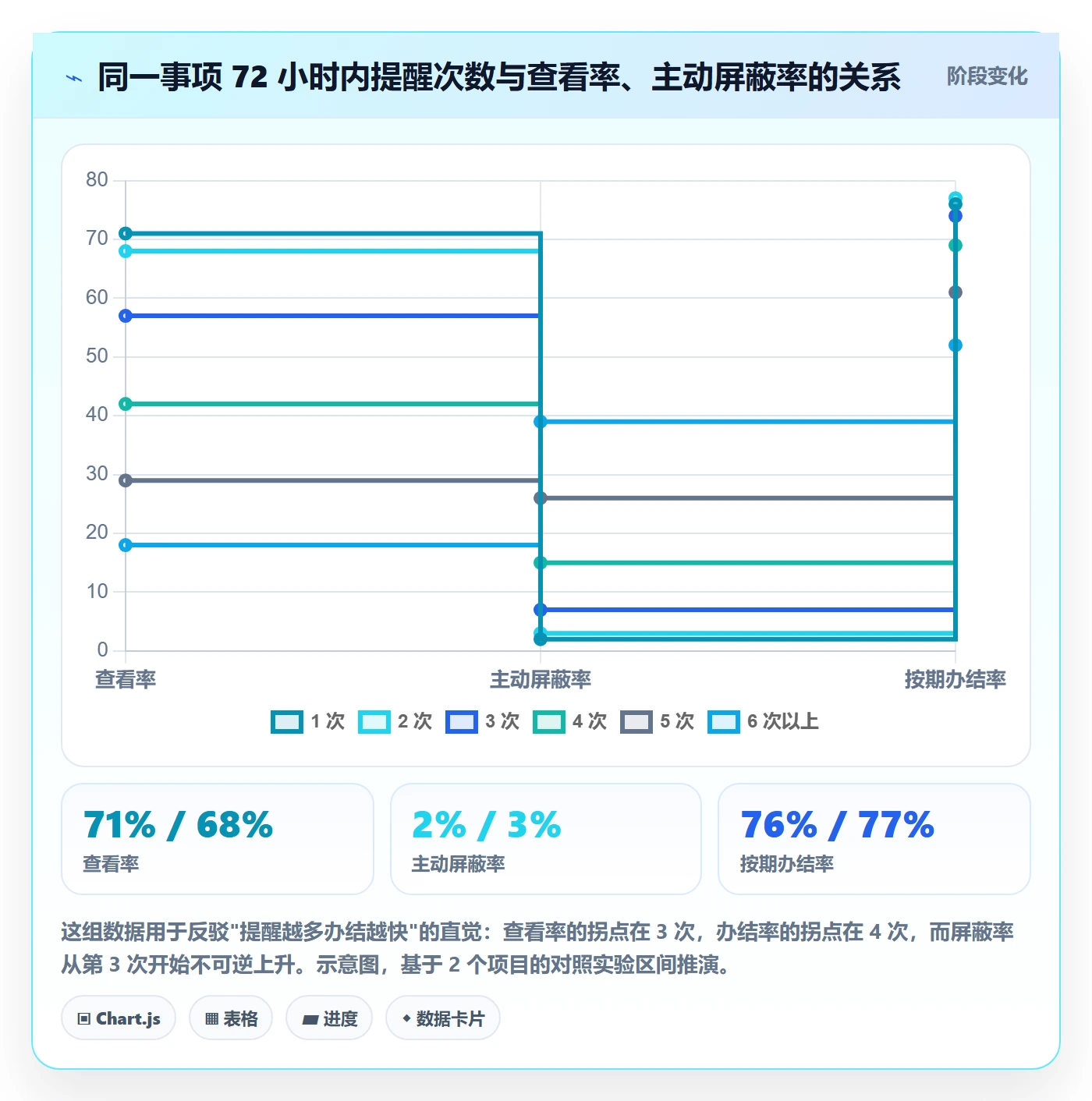 督办怎么做？实施团队实操方法：任务提醒从0到1