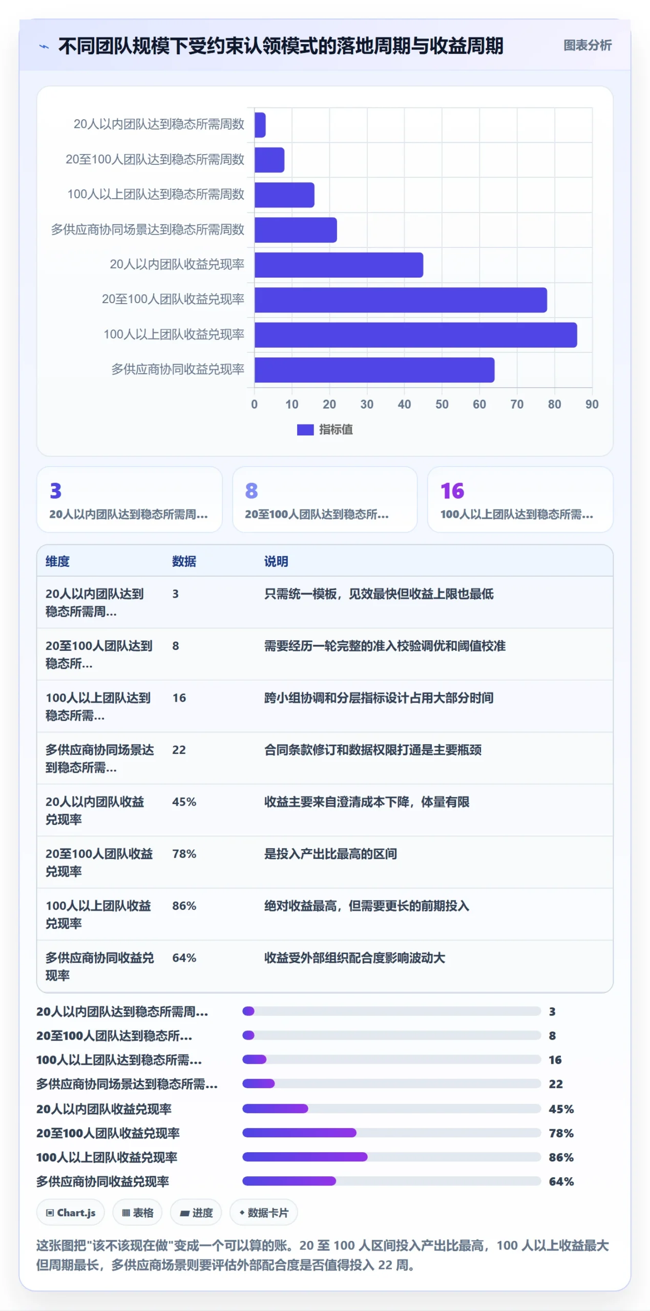认领流程与规范:项目成员任务分派协同管理关键指标