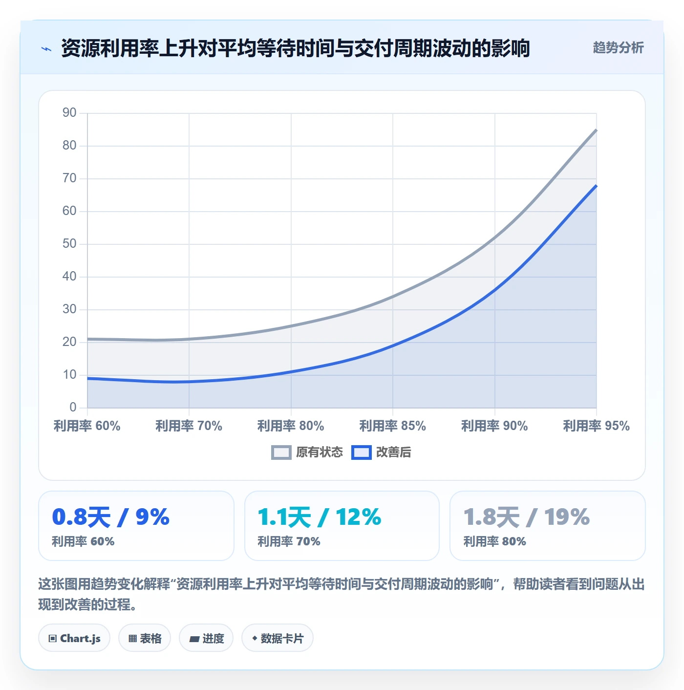 资源管理如何做好资源?项目负责人效率提升与操作步骤