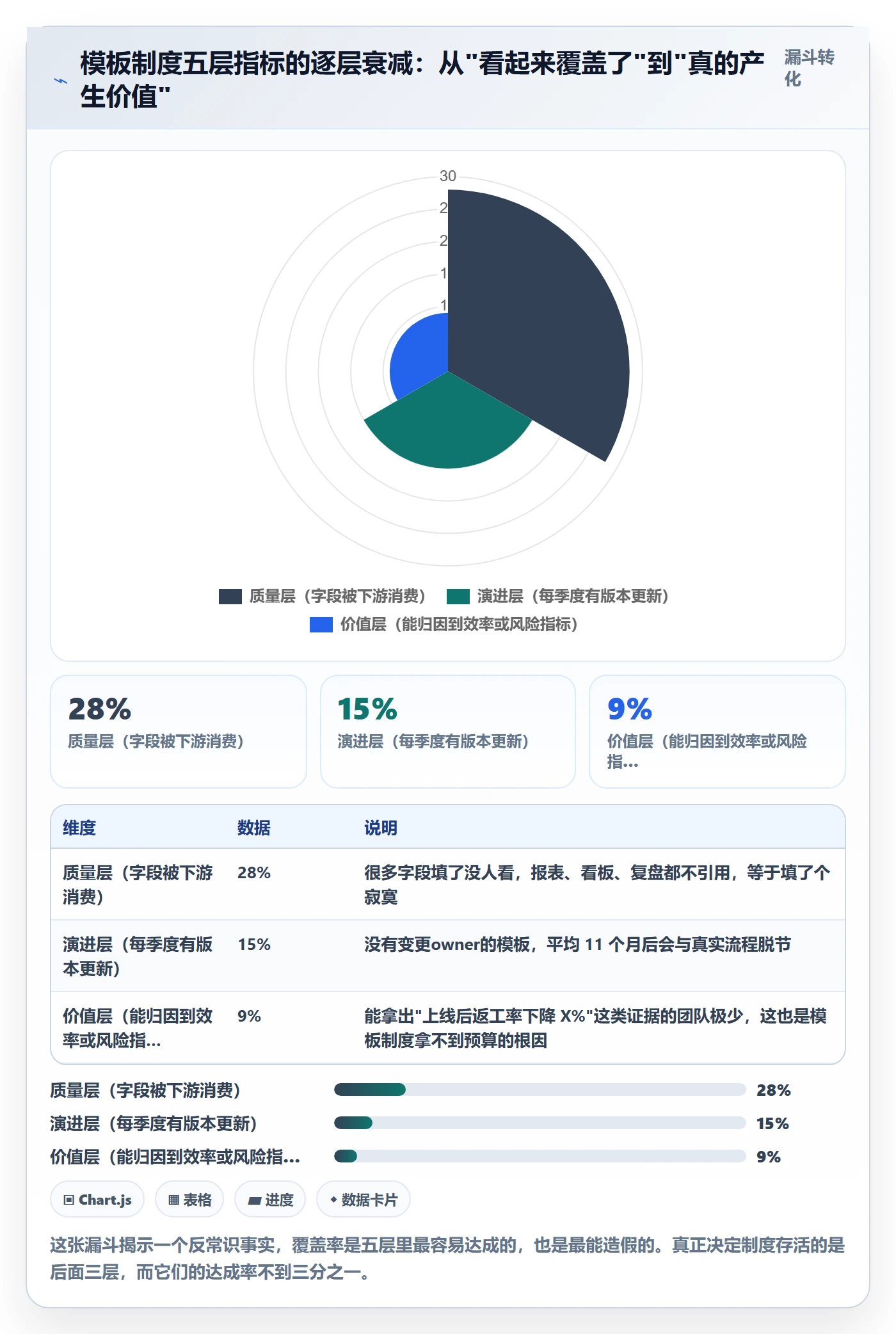 项目模板流程与规范：项目成员项目模板制度设计关键指标
