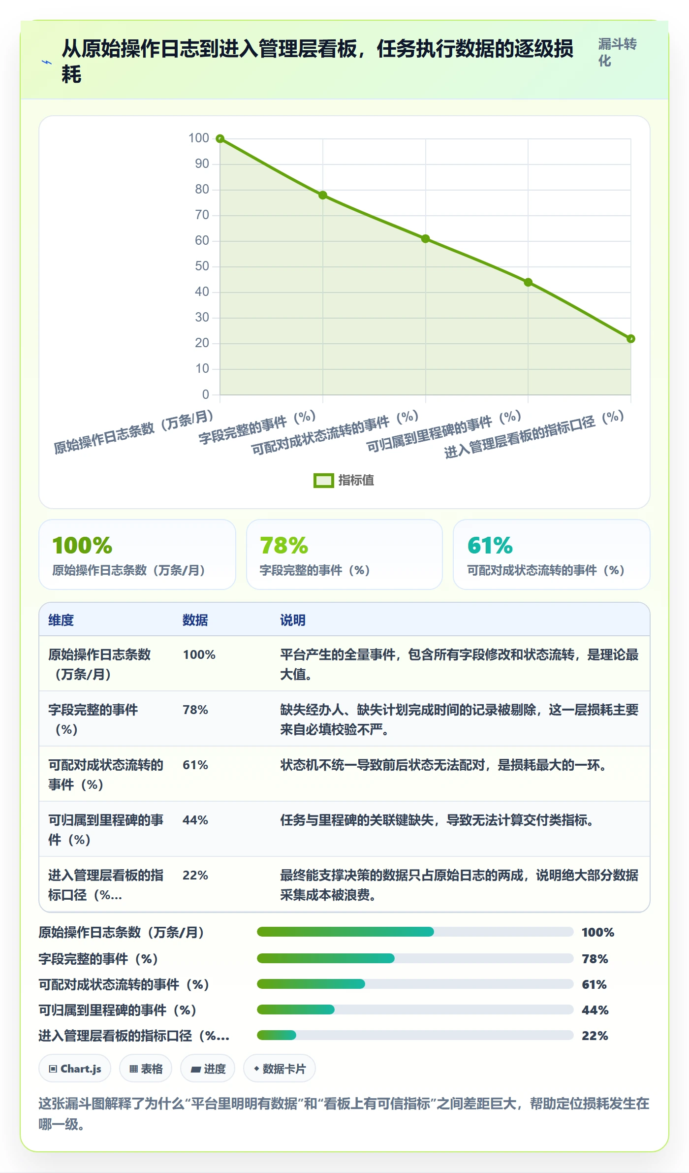 开始怎么做?PMO数据分析:任务执行从0到1