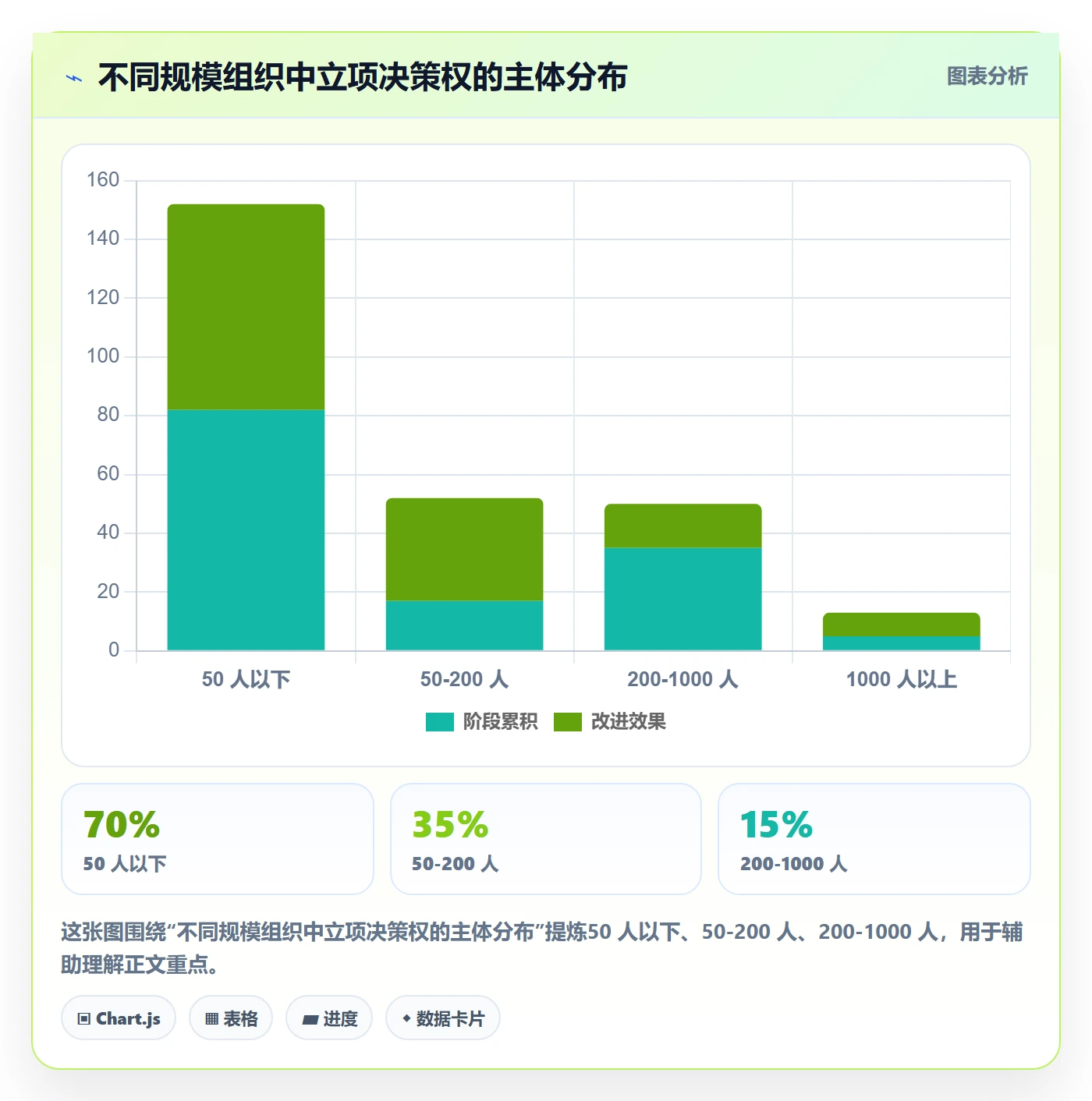 立项管理指南：项目经理如何做好项目立项，制度设计全流程