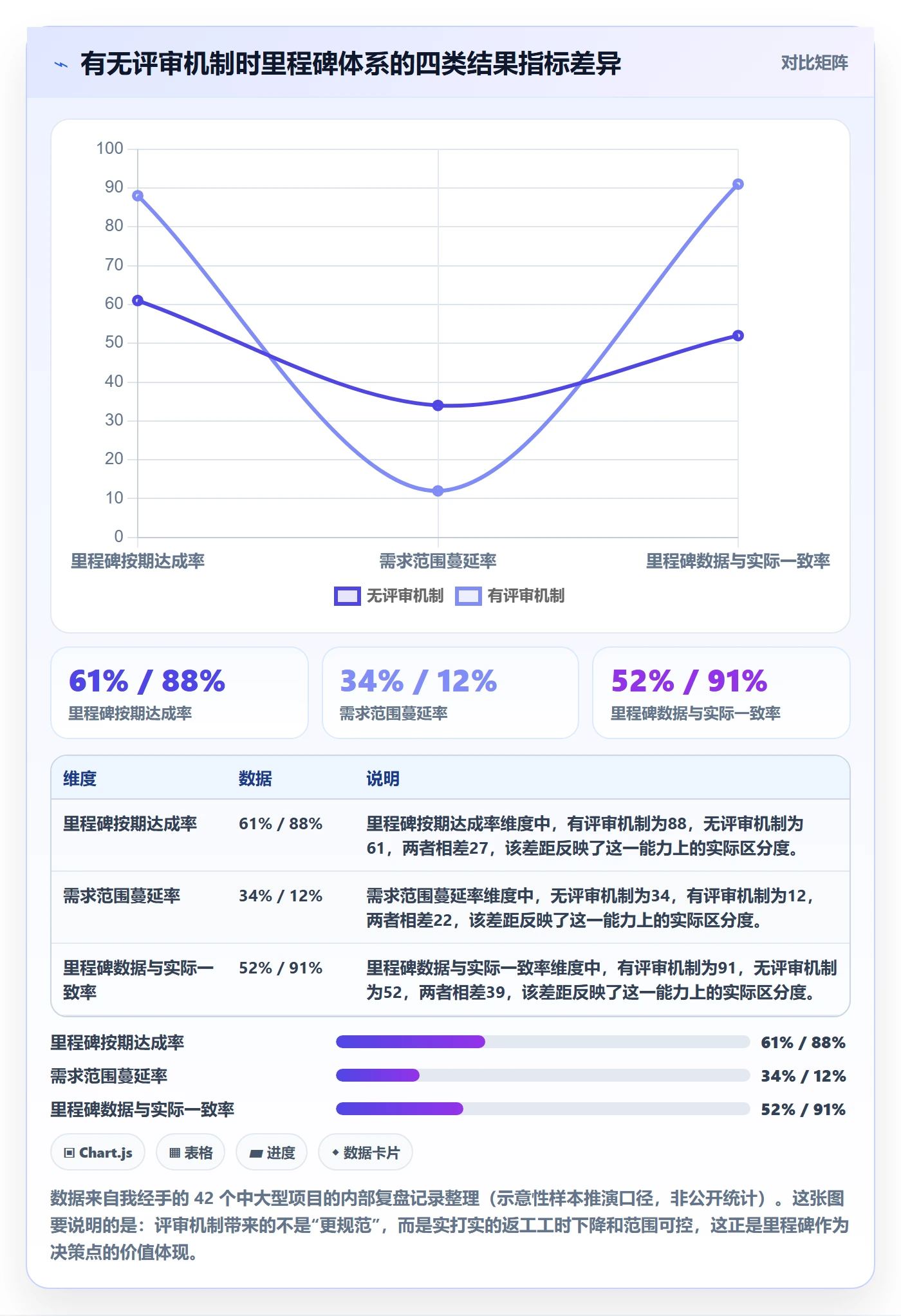 里程碑如何做好里程碑？PMO入门指南与操作步骤