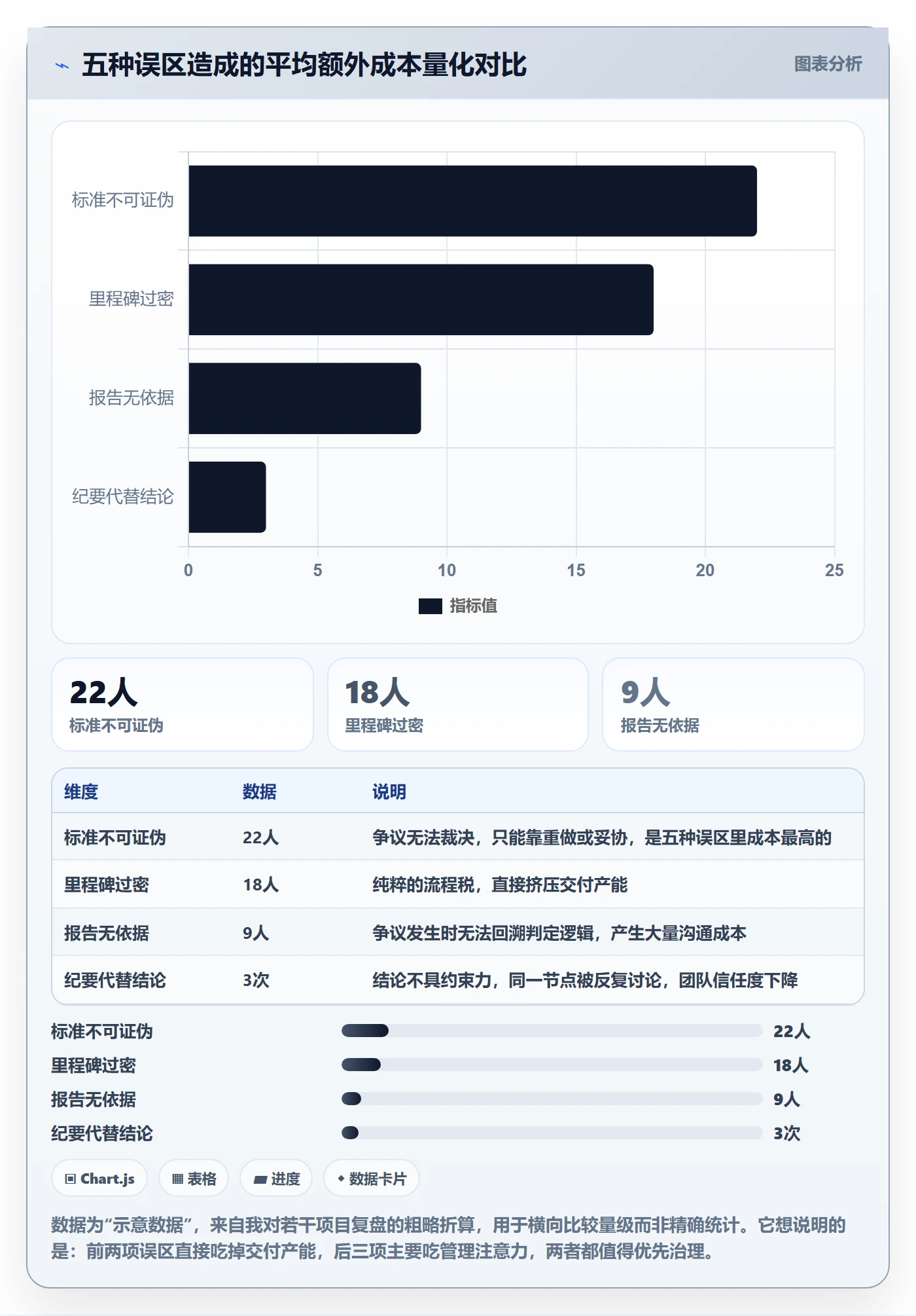 里程碑节点验收全流程:企业管理者流程优化与一文讲清