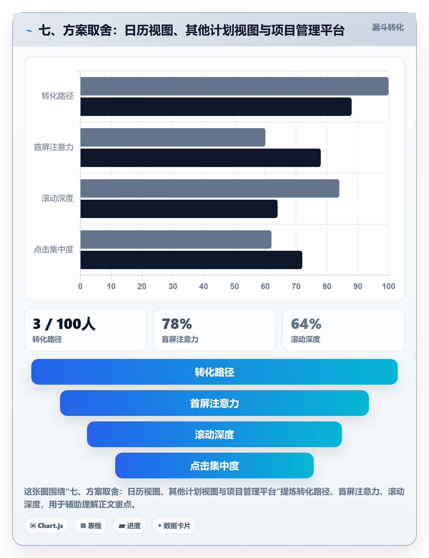 七、方案取舍：日历视图、其他计划视图与项目管理平台