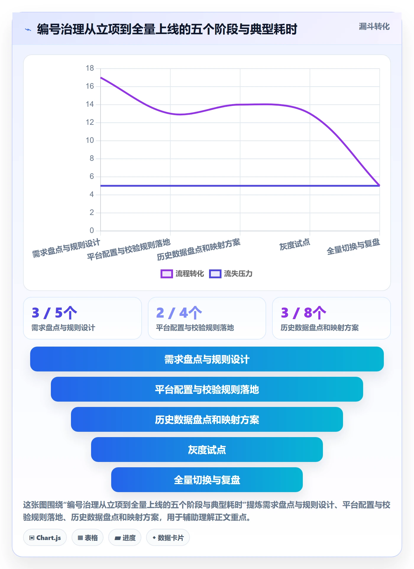 项目编号实操方法:跨部门团队提升项目立项效率的效率提升方法与模板