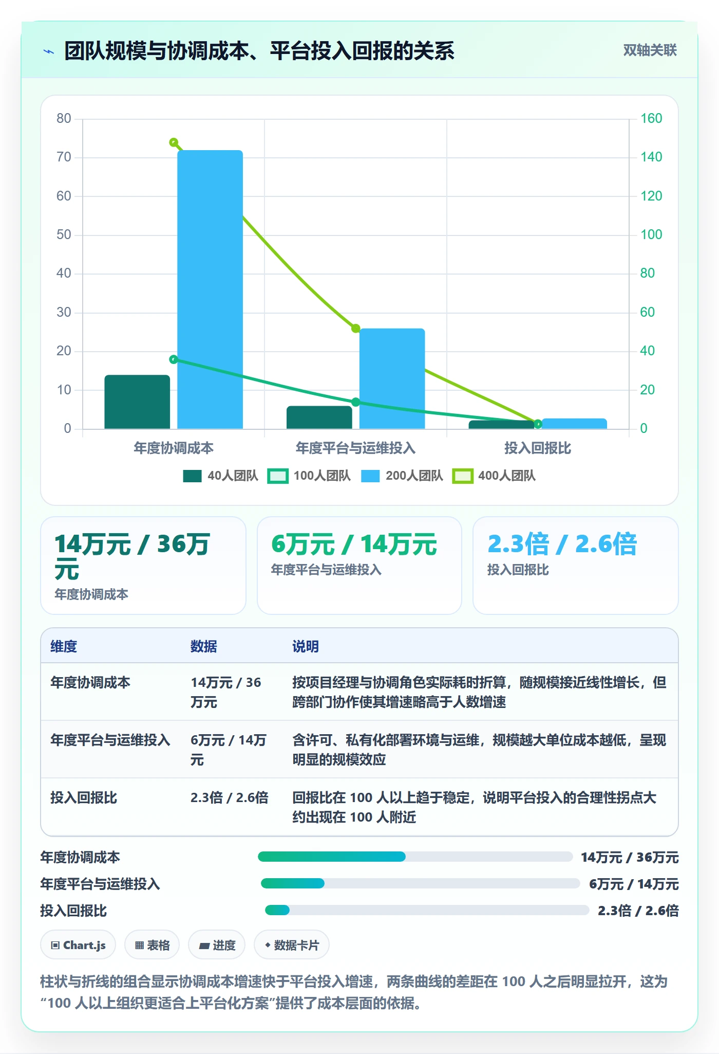 任务分派协办教程：项目经理数据分析，避坑指南