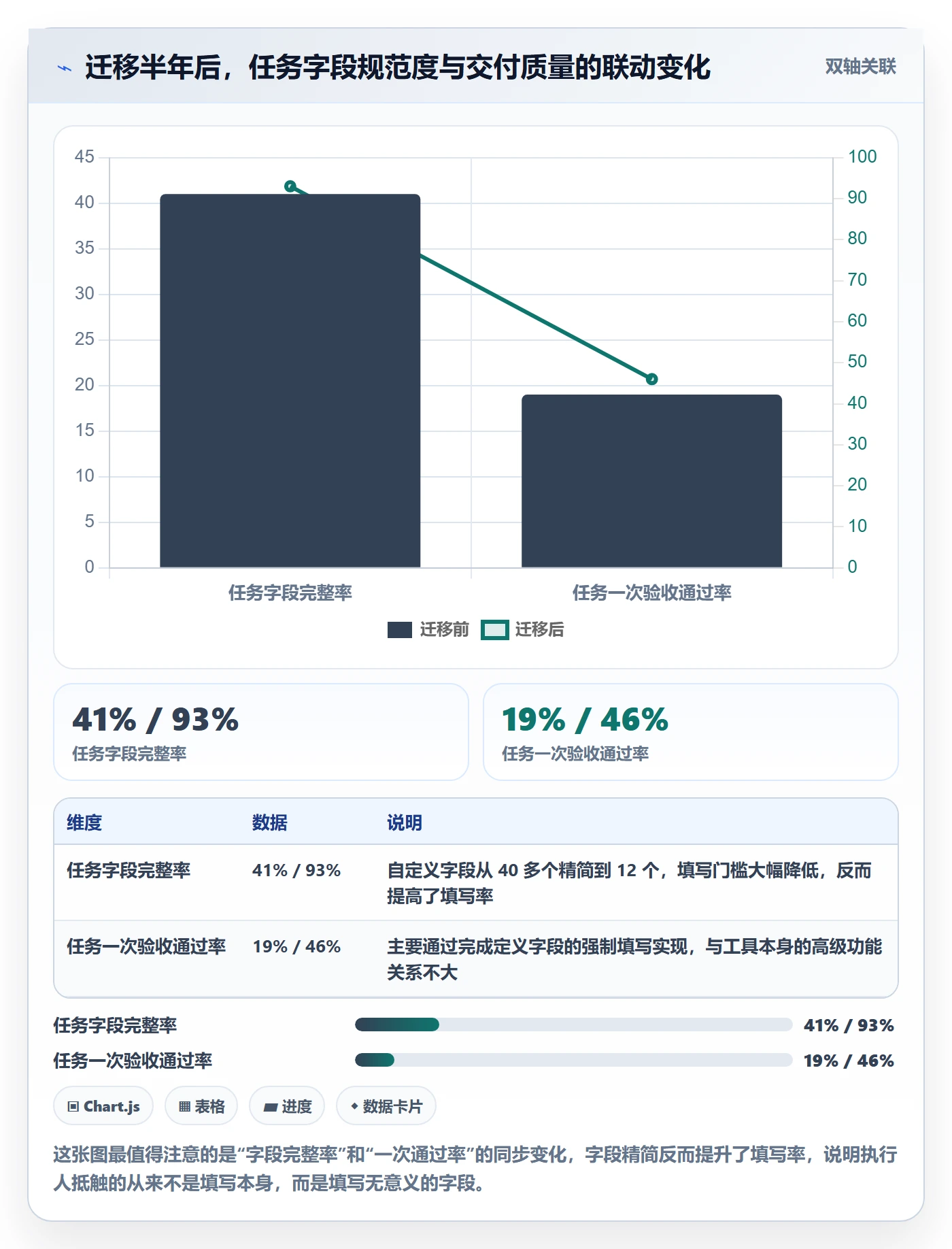 任务管理执行人教程:项目成员入门指南,避坑指南