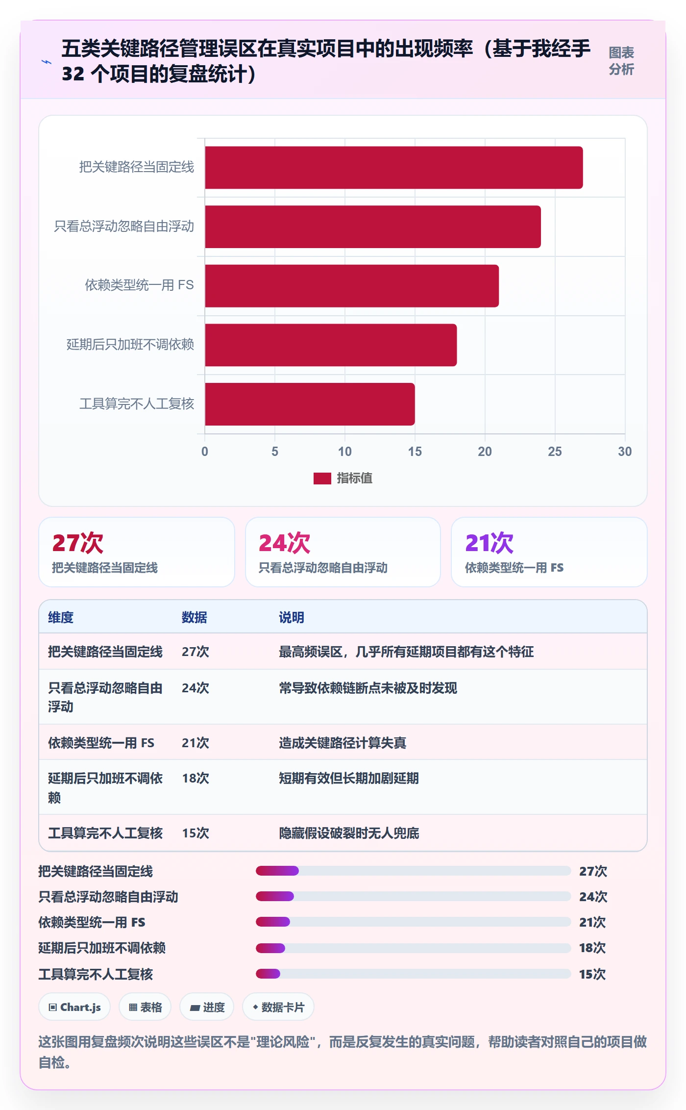 任务依赖关键路径全流程：项目负责人风险控制与一文讲清