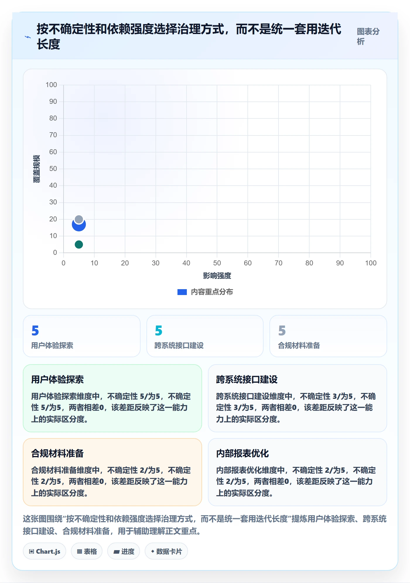 敏捷管理指南:跨部门团队如何做好敏捷项目,制度设计全流程