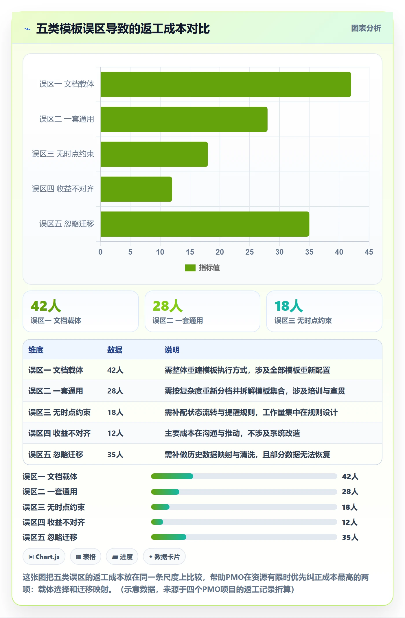 模板流程落地方案：PMO开展项目模板的最佳实践案例解析