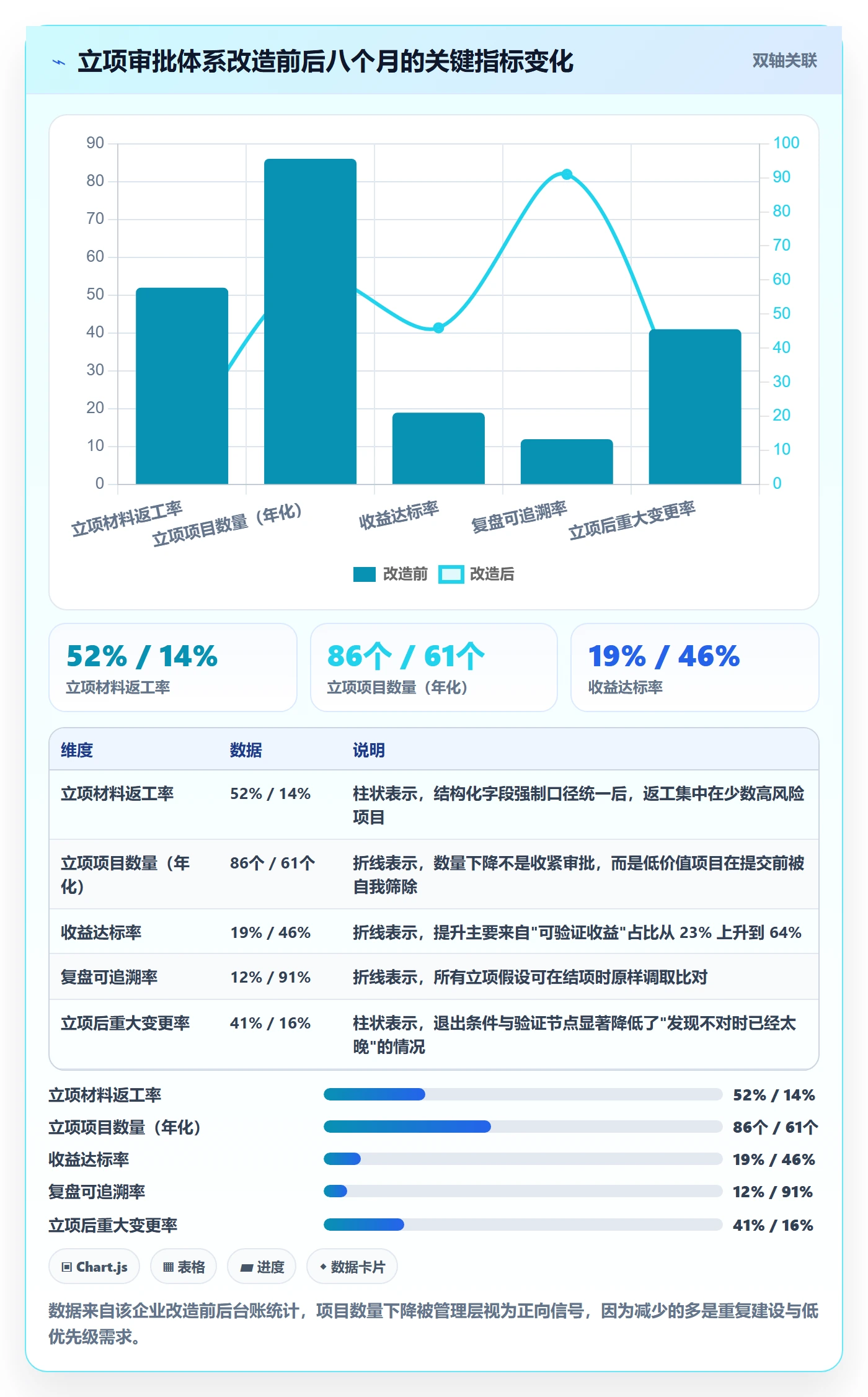立项审批管理方法大全:管理层项目立项数据分析落地清单