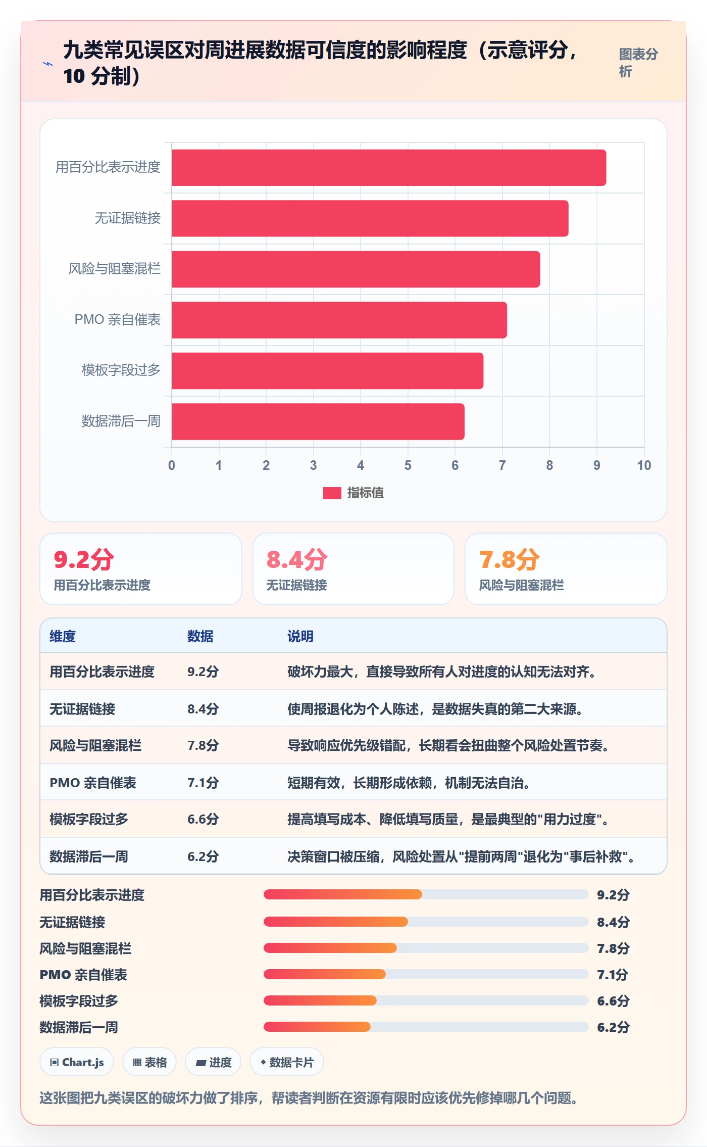 周进展实操方法：PMO提升进度跟踪效率的入门指南方法与模板