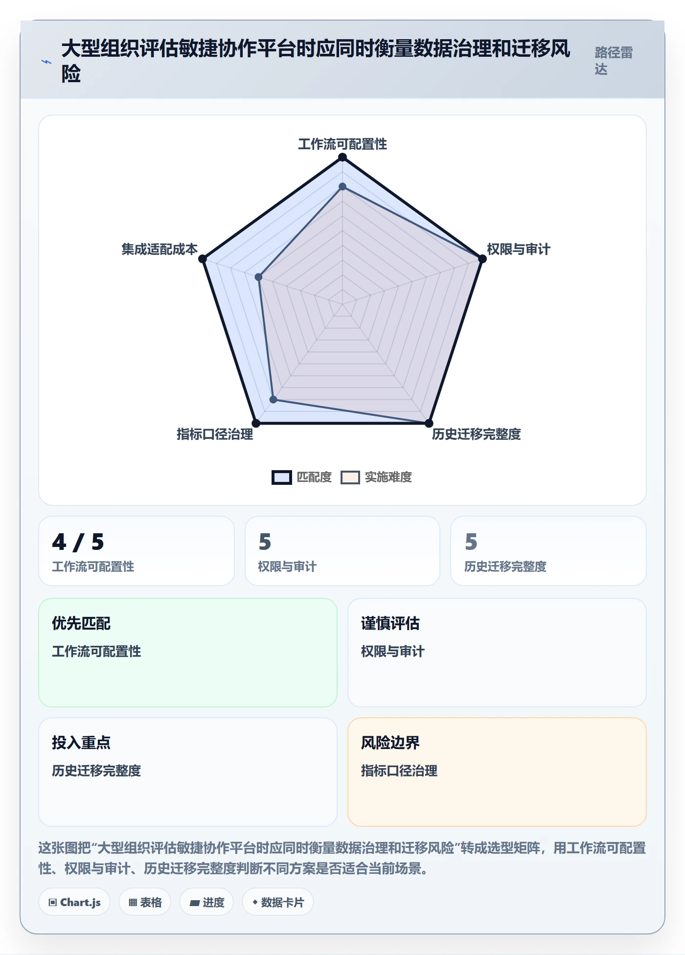 Sprint实操方法:项目成员提升敏捷项目效率的数据分析方法与模板