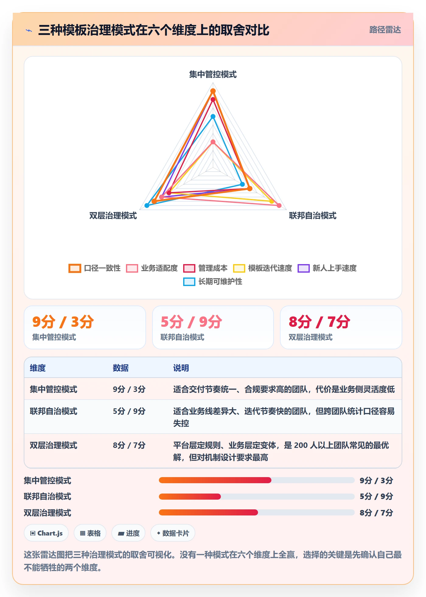 模板权限最佳实践:研发团队项目模板协同管理,常见问题