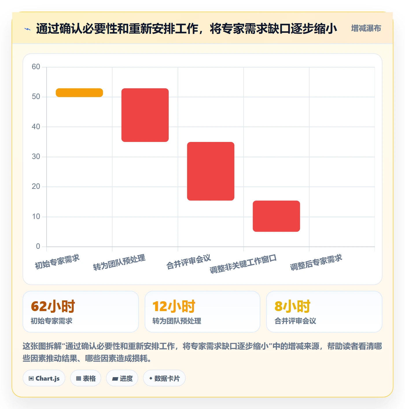 产能管理指南:PMO如何做好资源负载,流程优化全流程