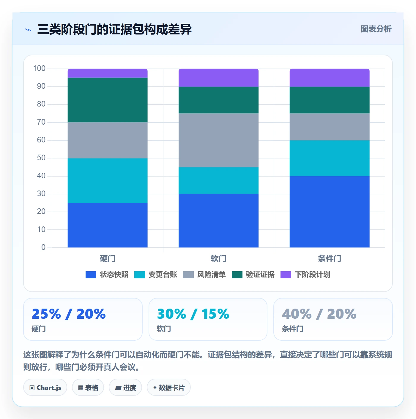 阶段门管理指南:跨部门团队如何做好项目阶段,协同管理全流程