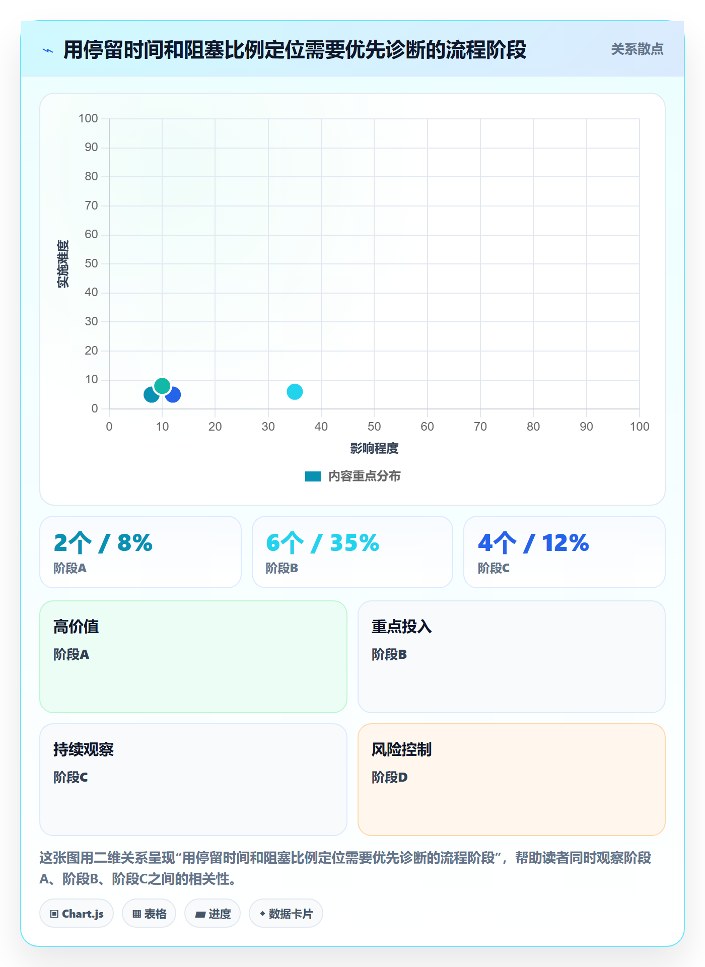 看板如何做好进行中?PMO最佳实践与操作步骤