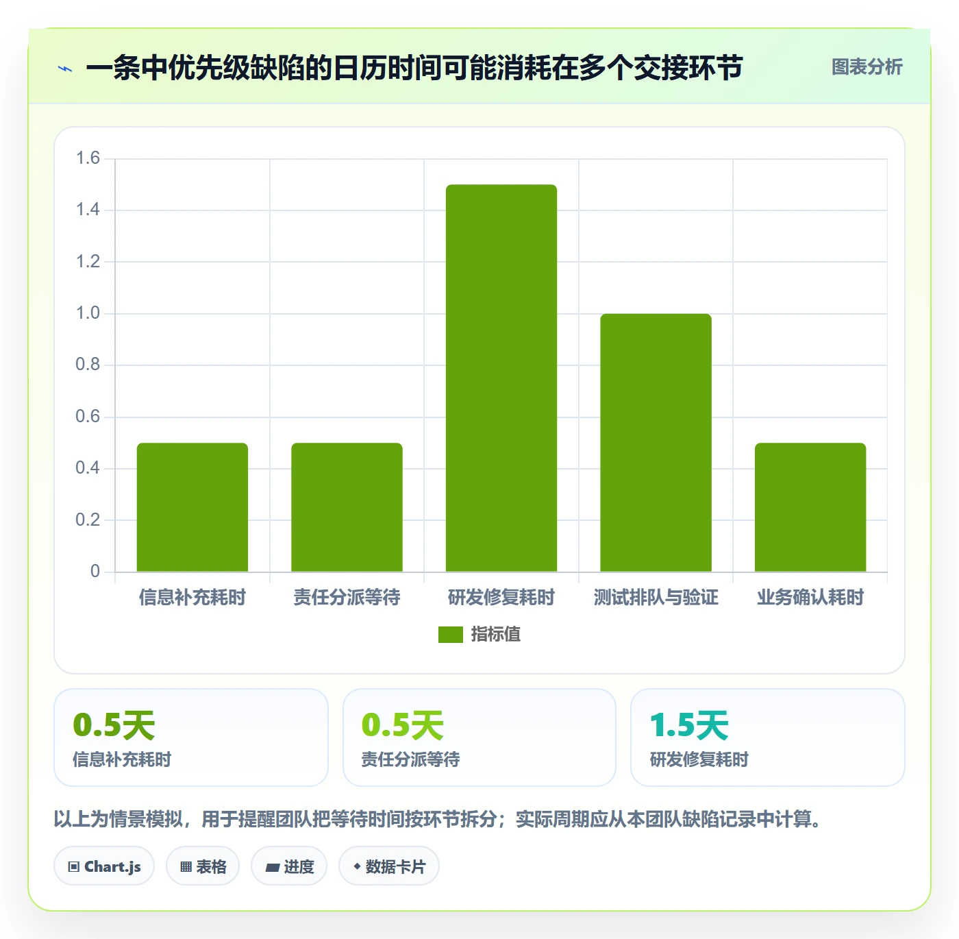关闭怎么做？跨部门团队入门指南：Bug / 缺陷从0到1