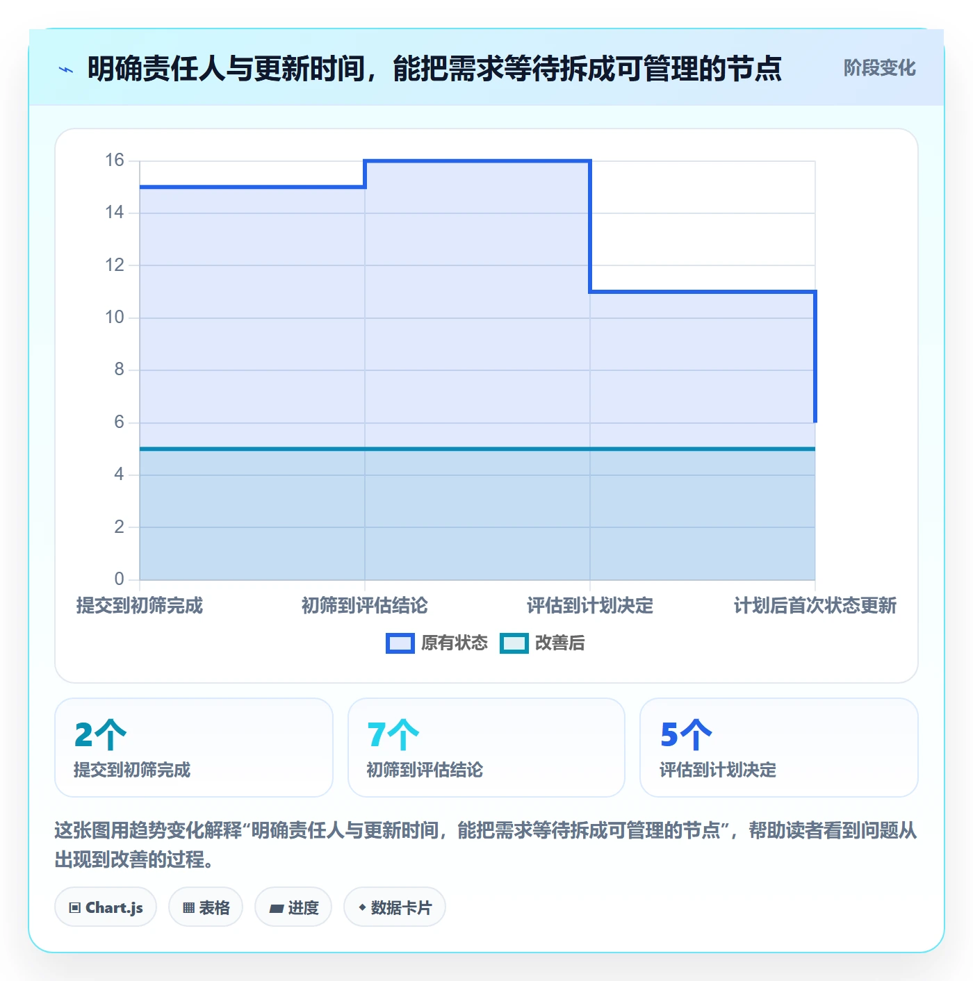 需求池实操方法:项目成员提升需求管理效率的风险控制方法与模板