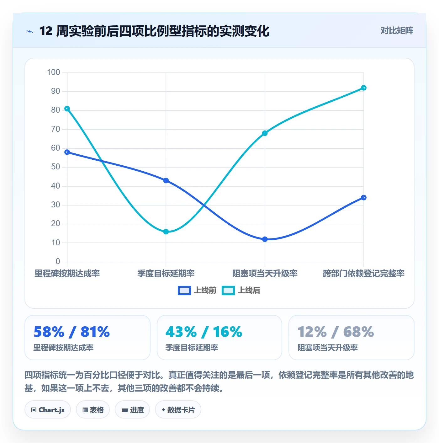 目标进度实操方法:跨部门团队提升项目目标效率的数据分析方法与模板