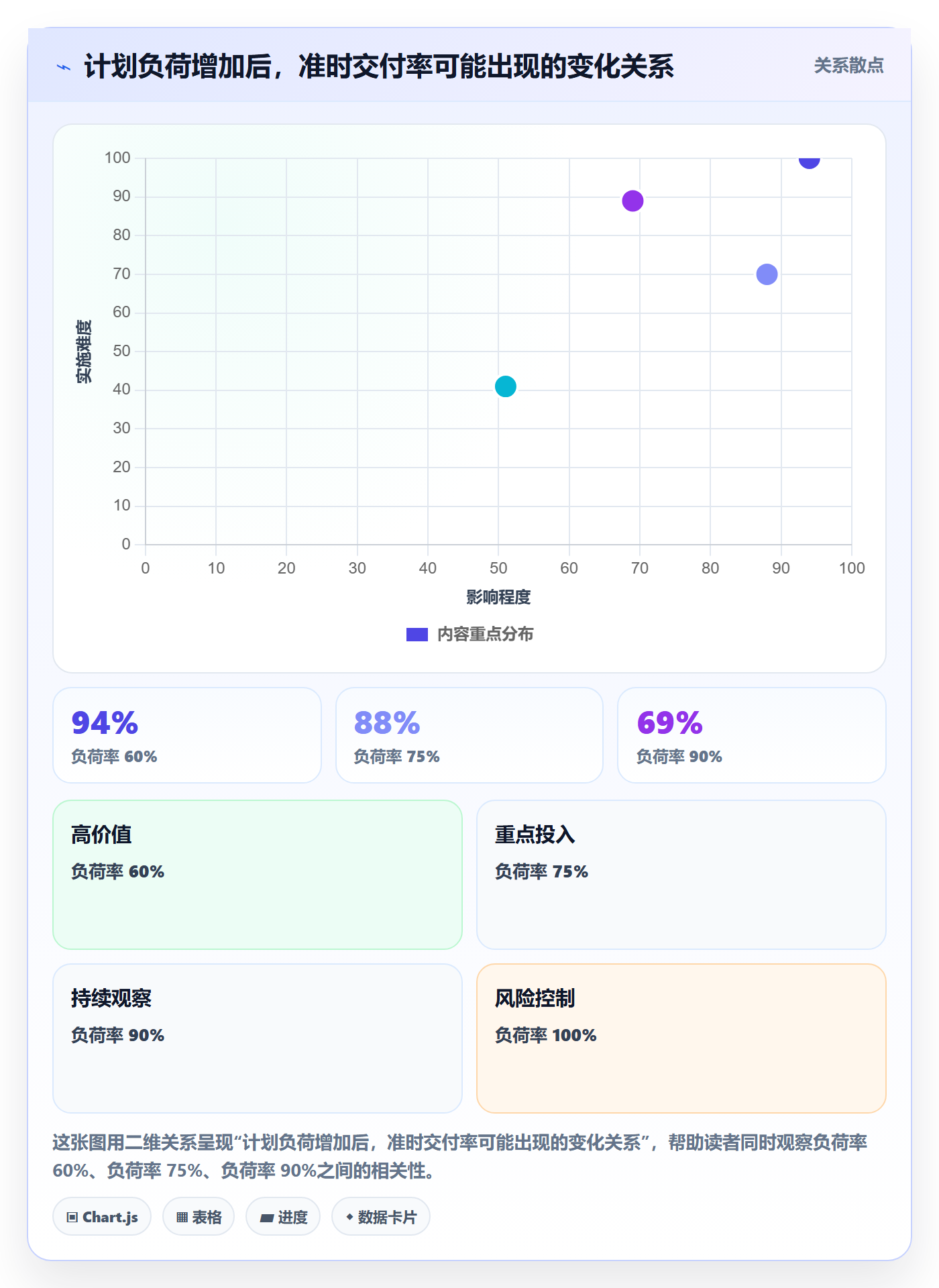 投入比例管理指南:产品经理如何做好人力资源计划,数据分析全流程