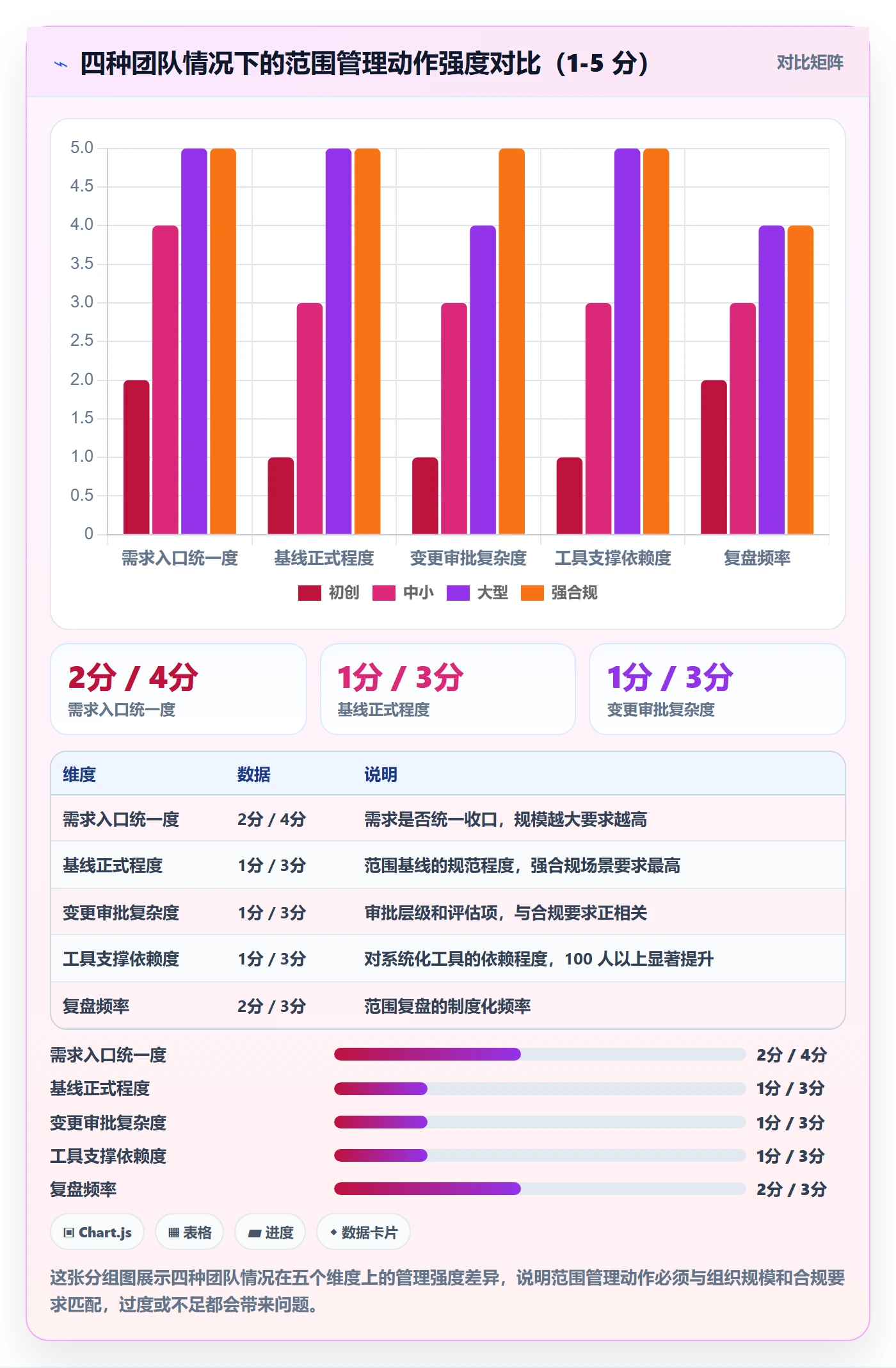 工作范围管理方法大全:产品经理项目范围最佳实践落地清单