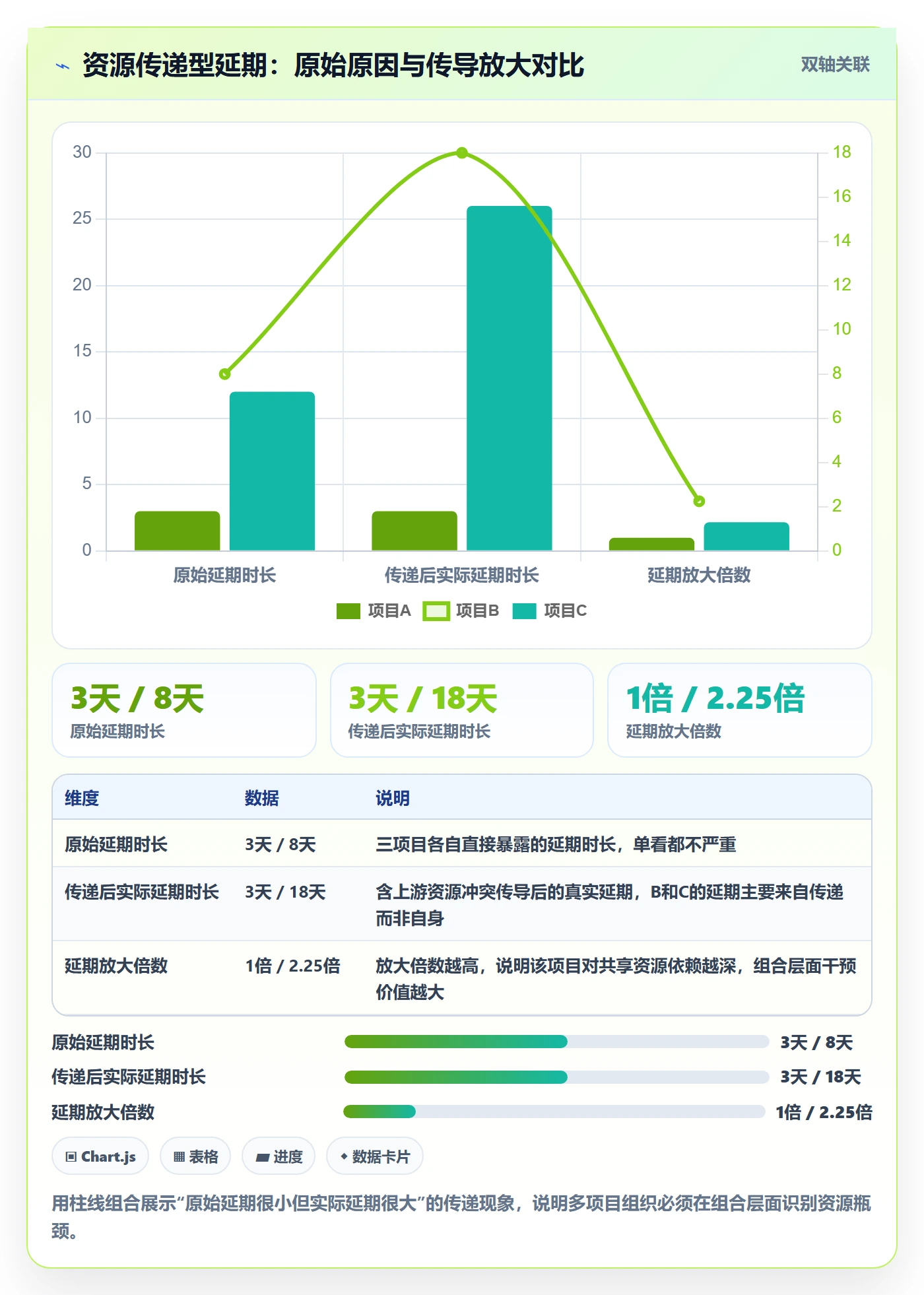 延期原因管理方法大全：项目经理延期管理风险控制落地清单