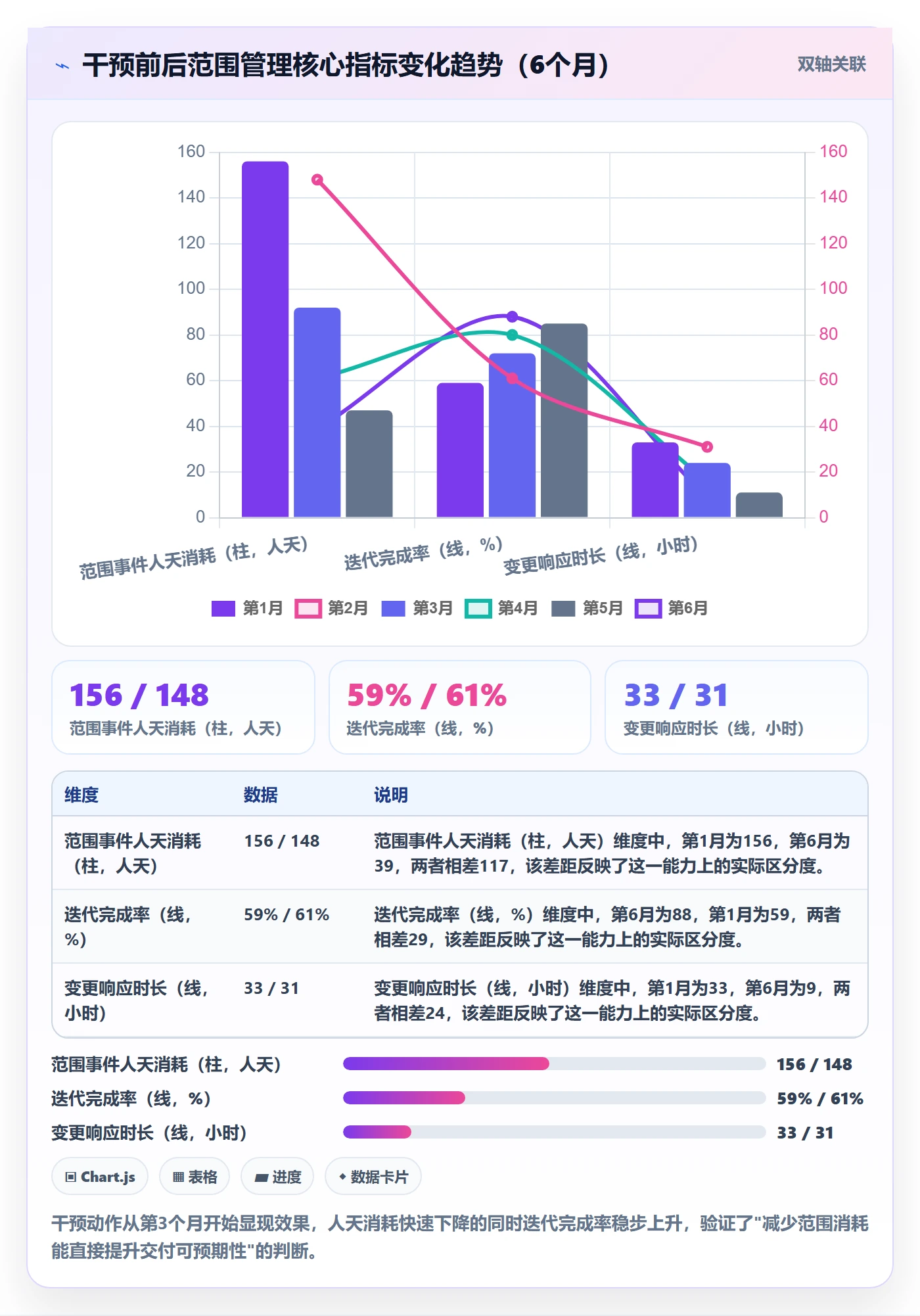 范围边界管理方法大全:项目负责人项目范围效率提升落地清单