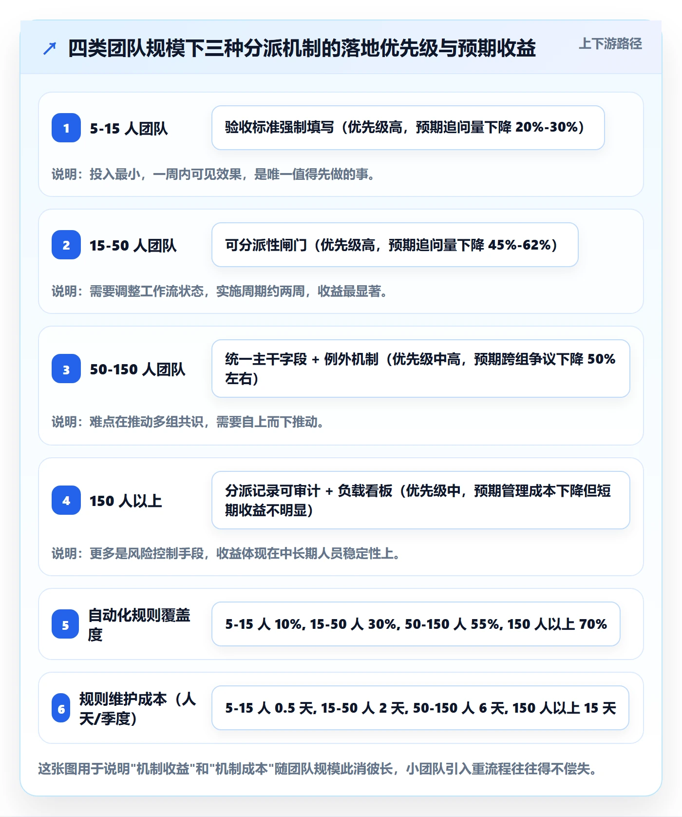 多人任务实操方法:产品经理提升任务分派效率的实操方法方法与模板